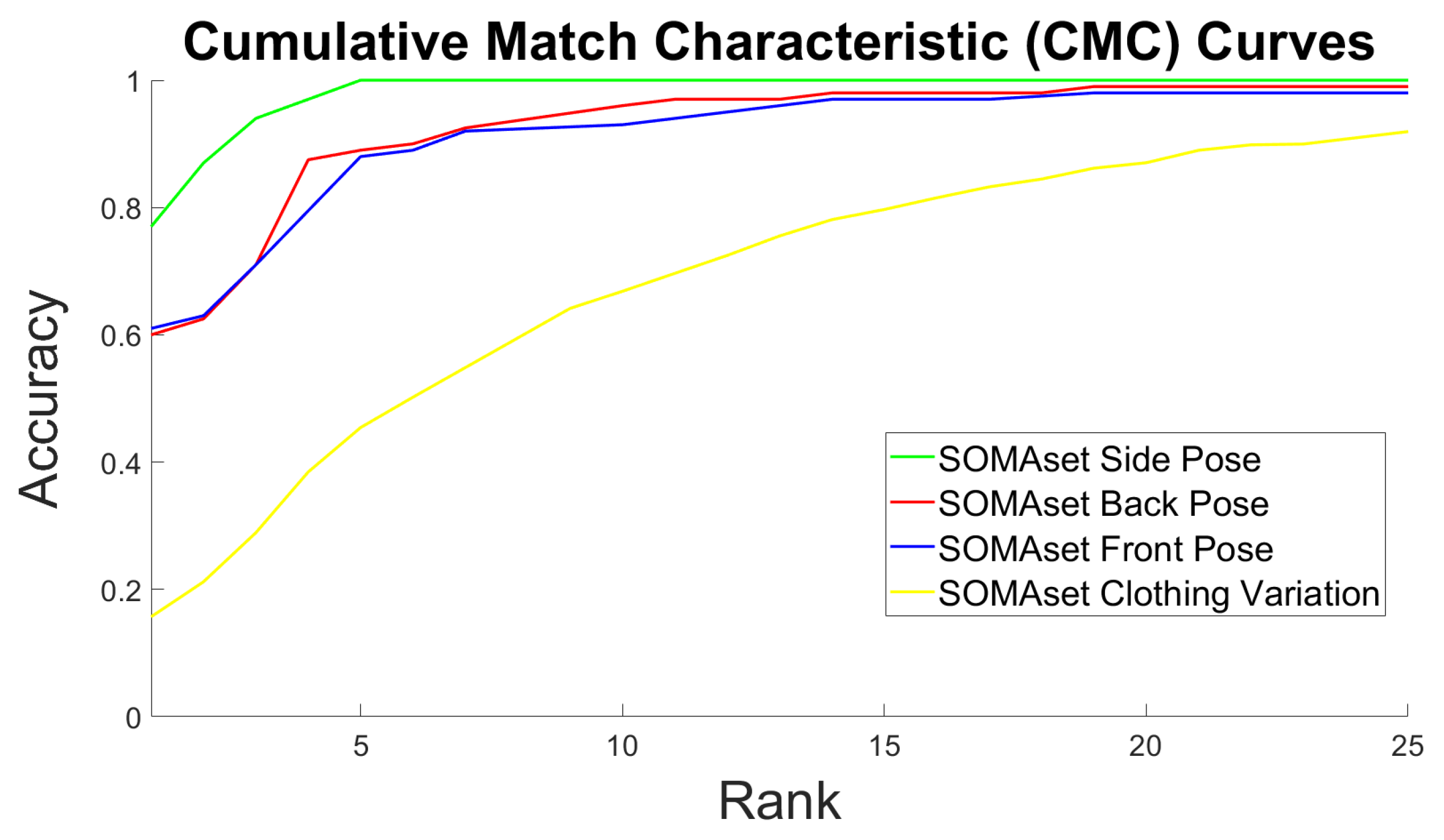 Sensors 20 03419 g010