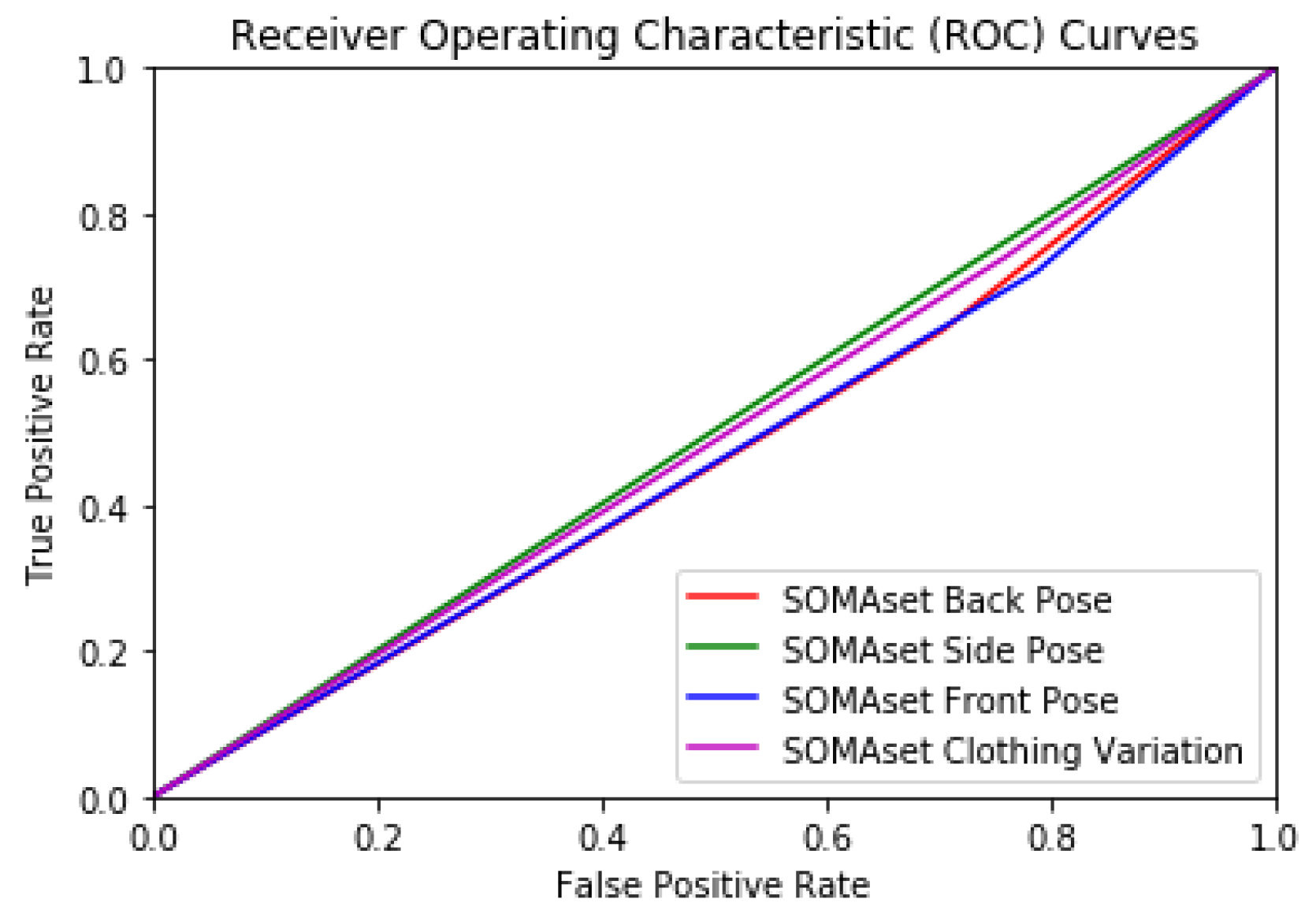 Sensors 20 03419 g012