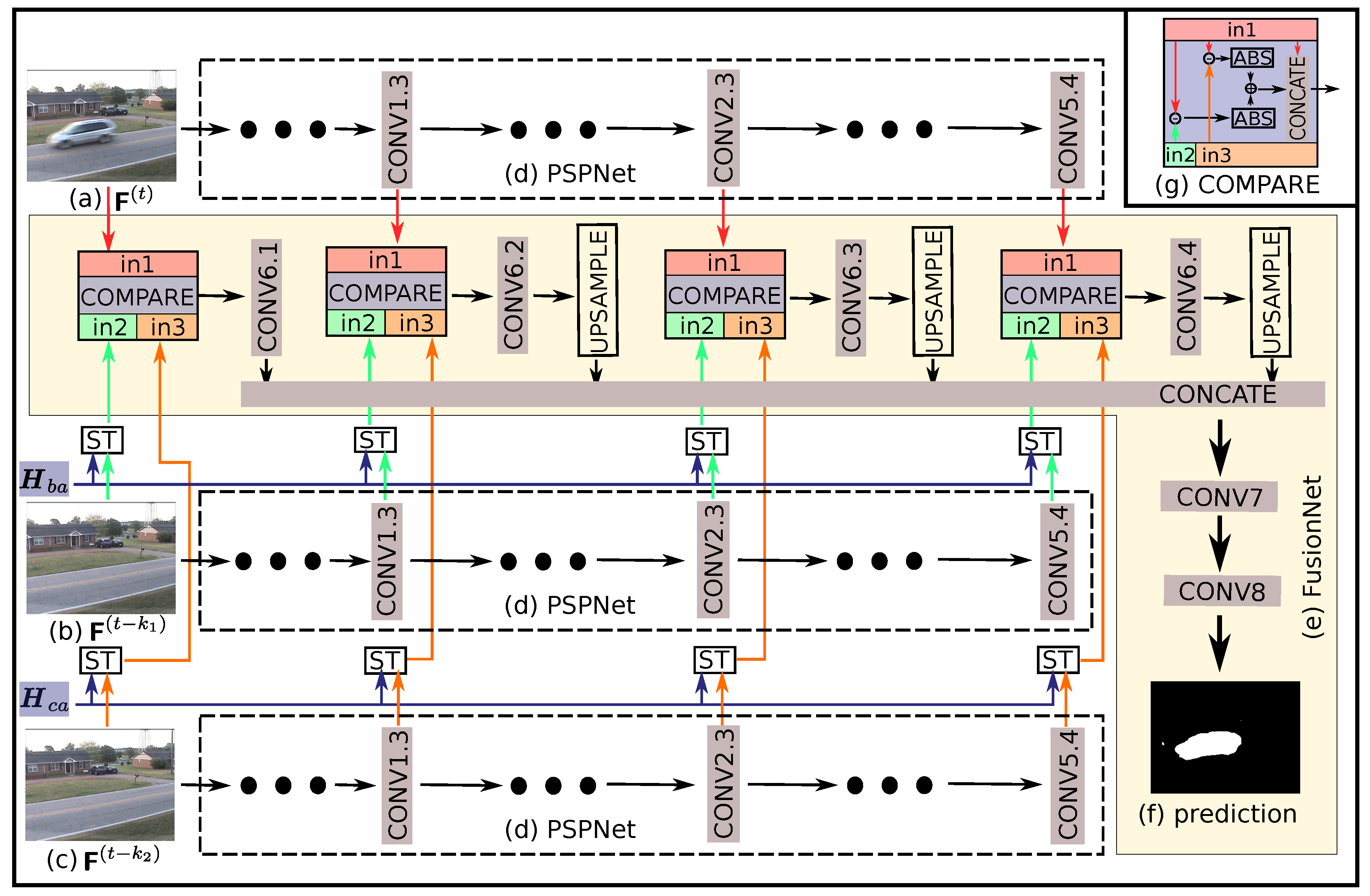 Sensors 20 03420 g003