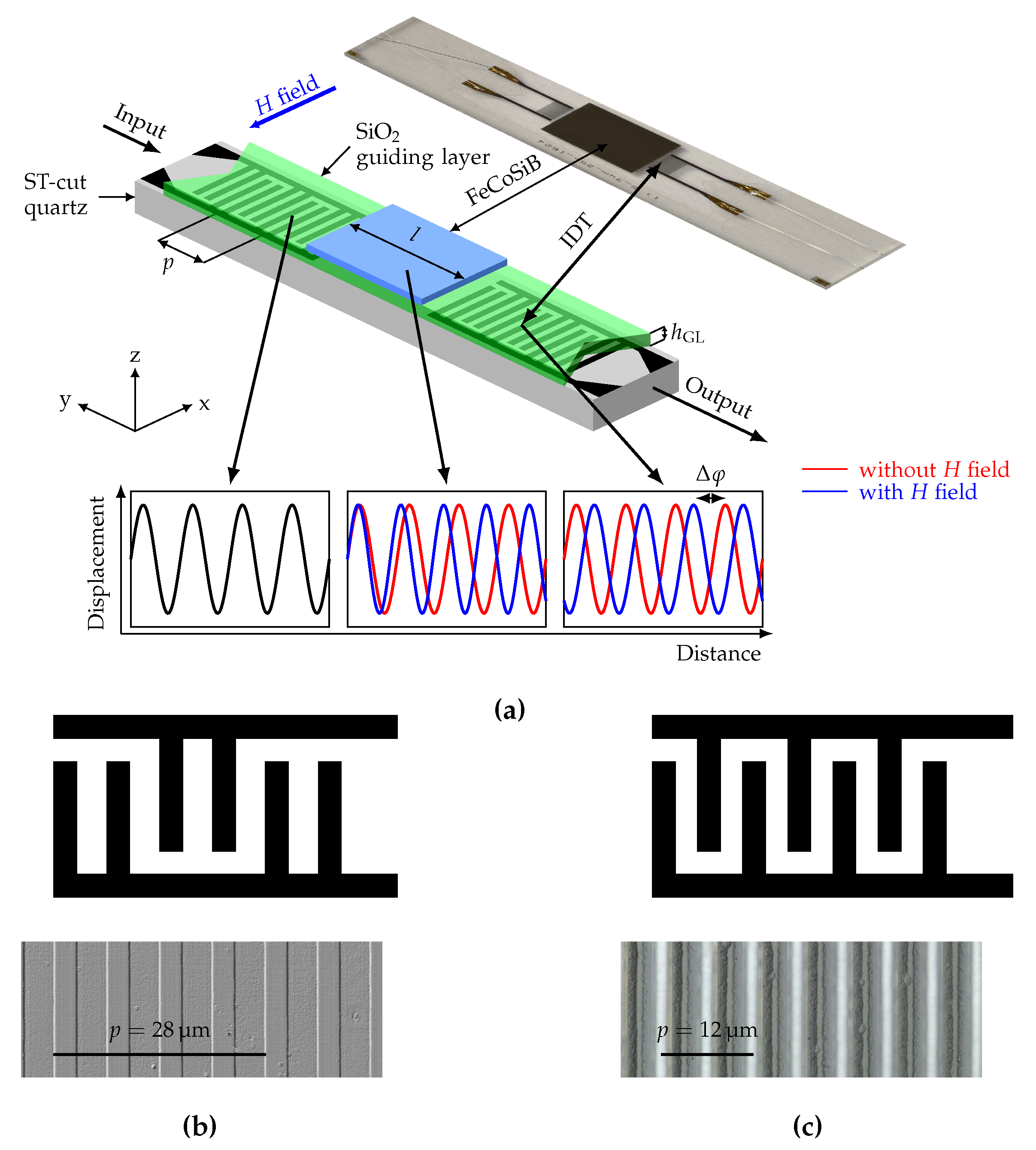 Sensors 20 03421 g001
