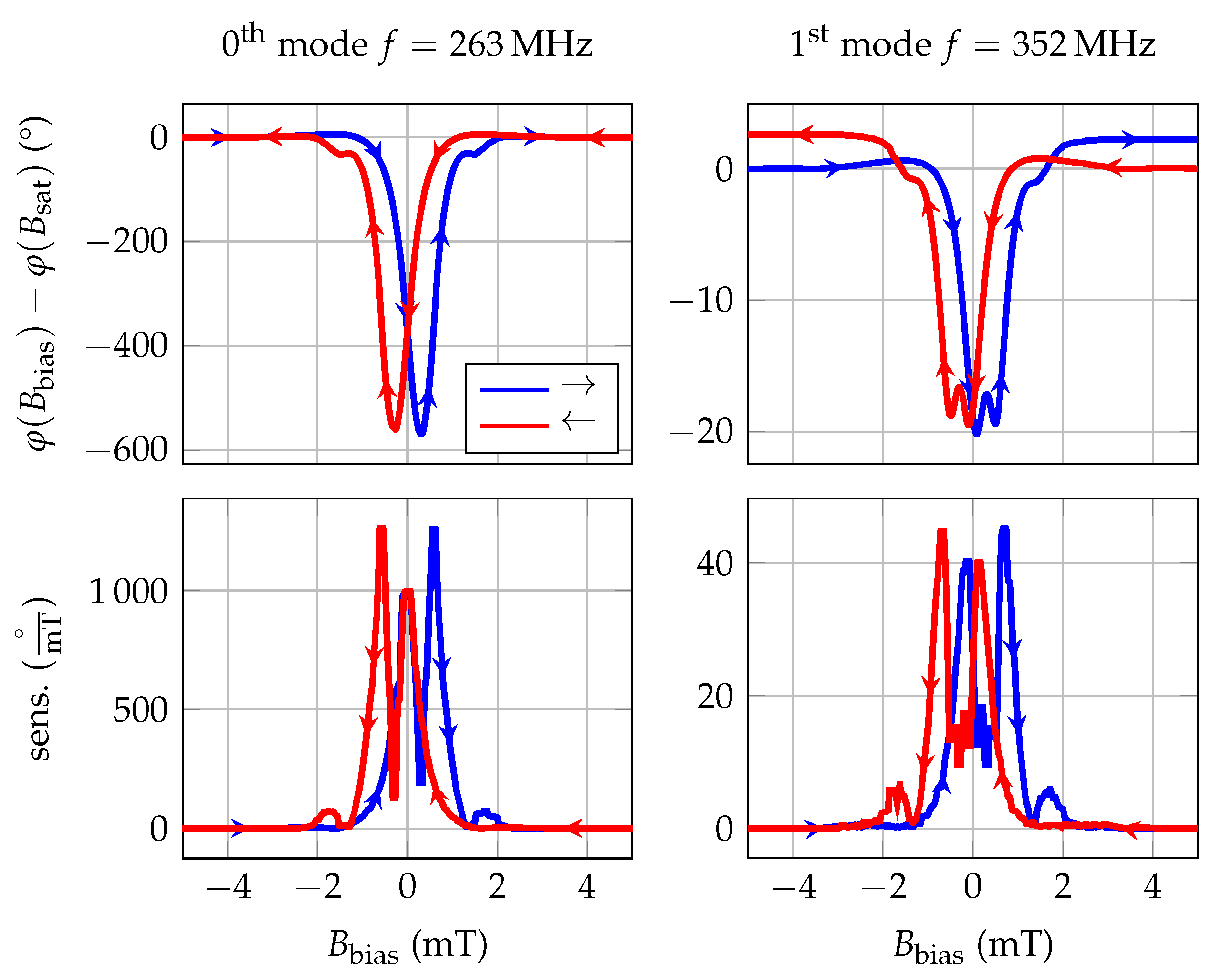 Sensors 20 03421 g002