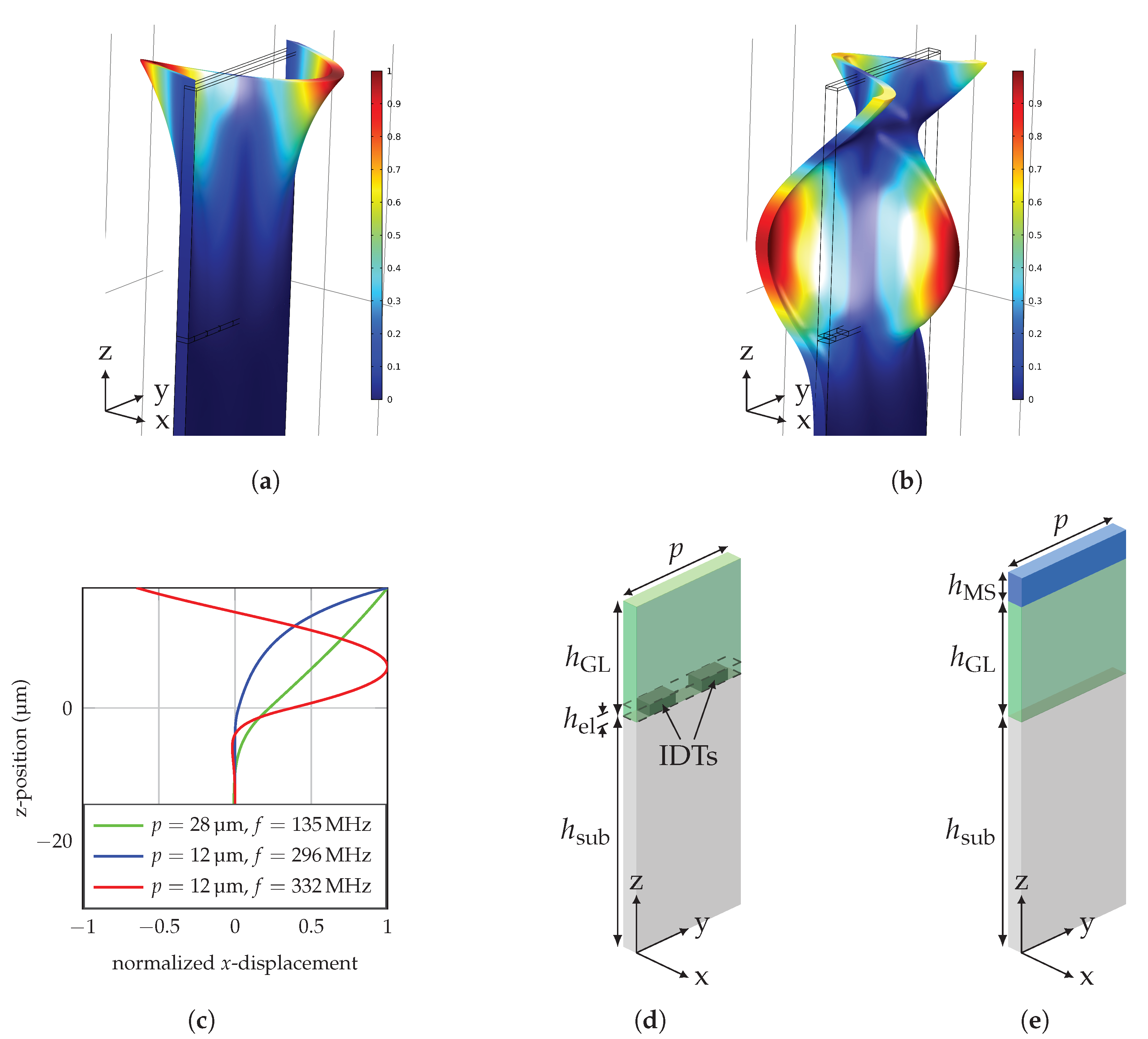 Sensors 20 03421 g003