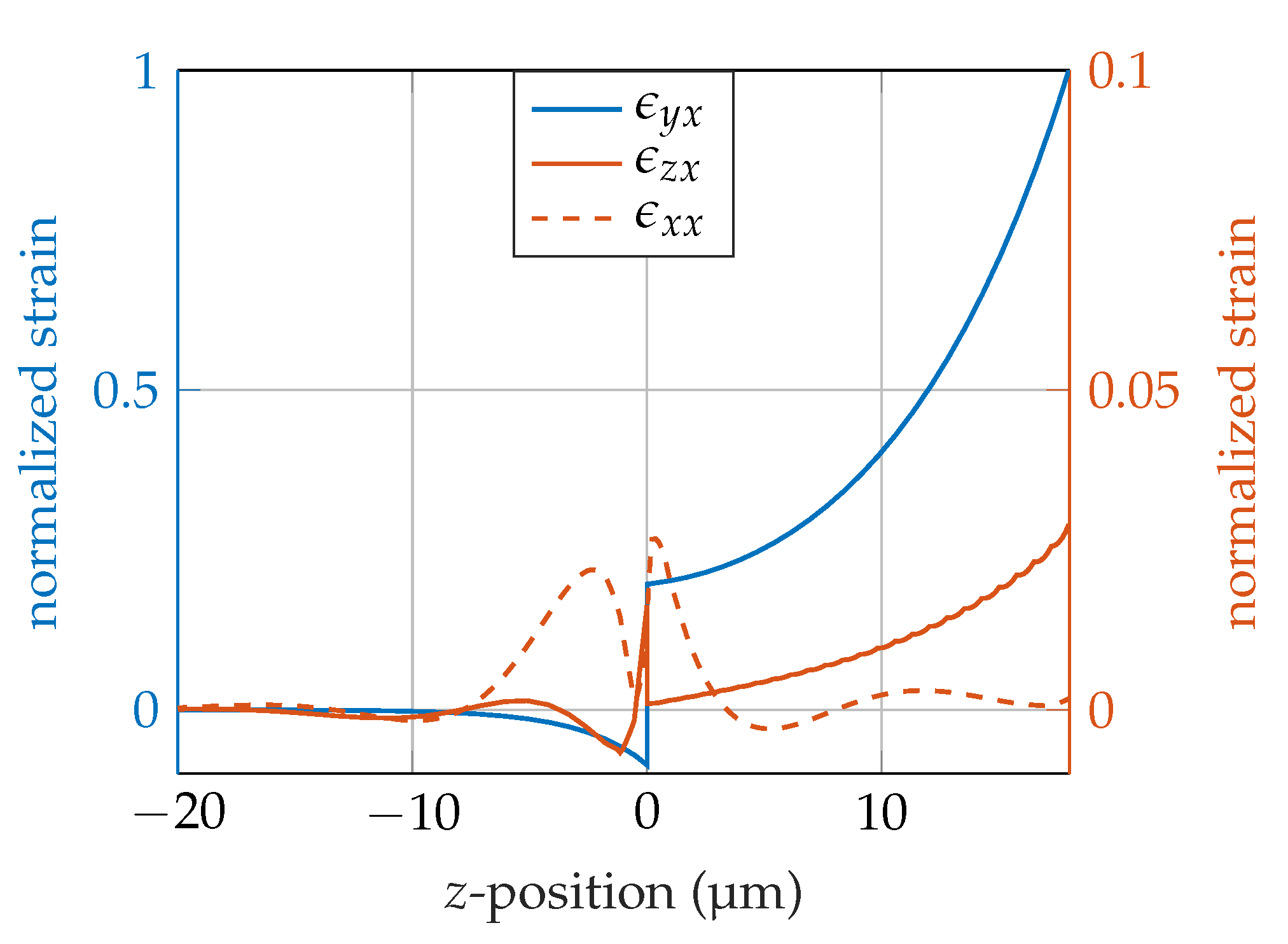 Sensors 20 03421 g004