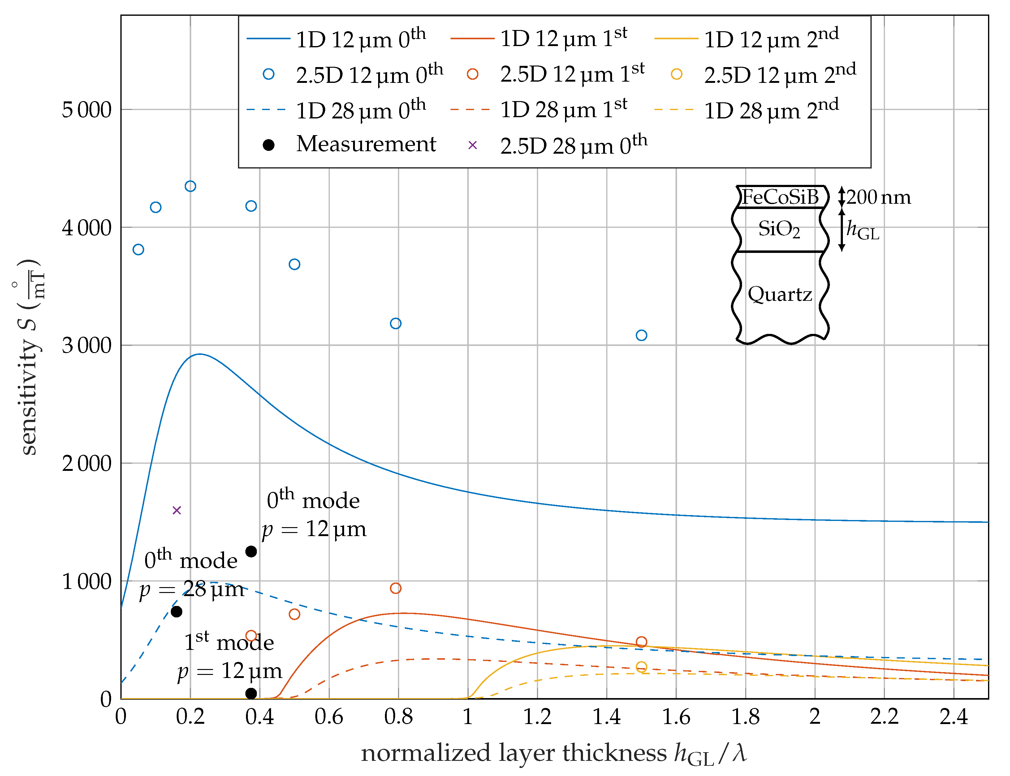 Sensors 20 03421 g005