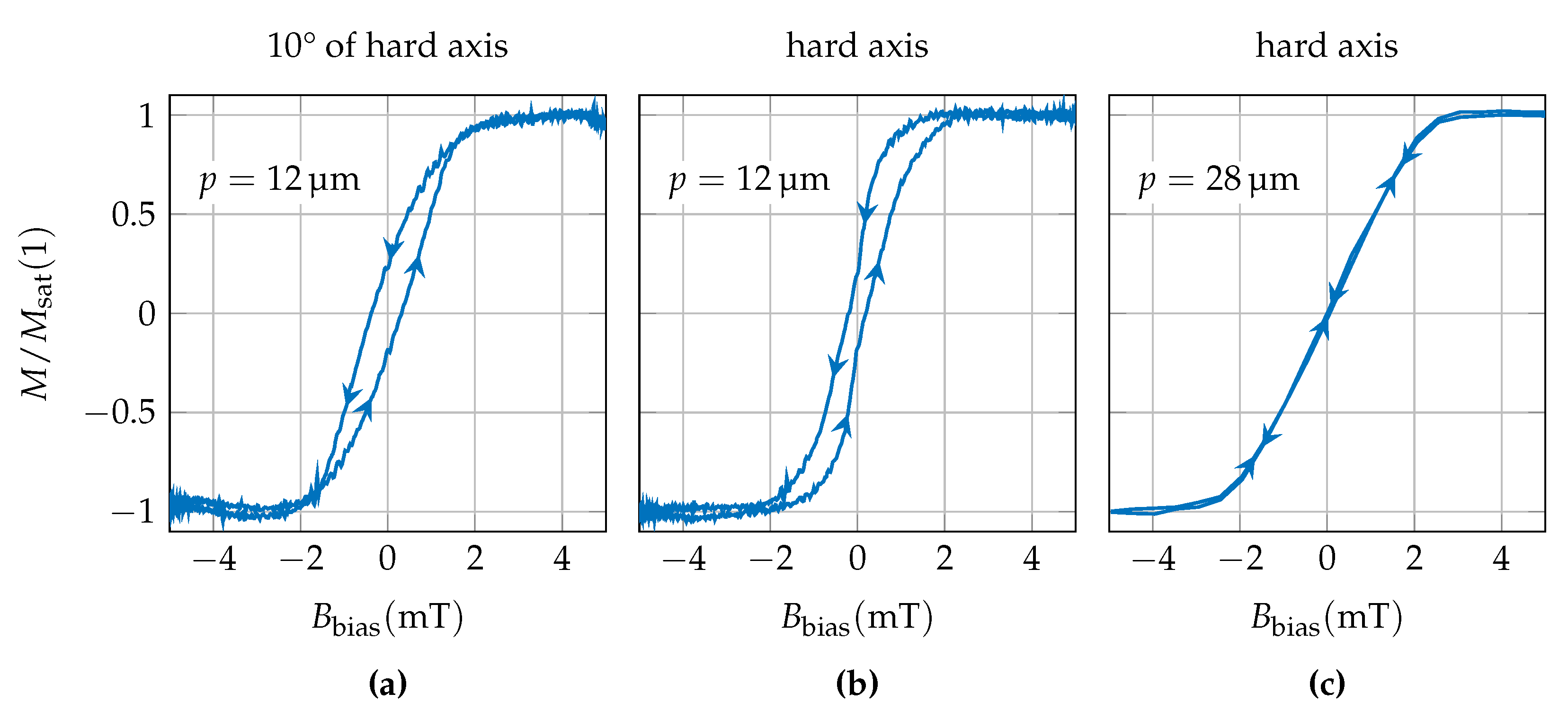 Sensors 20 03421 g0a1