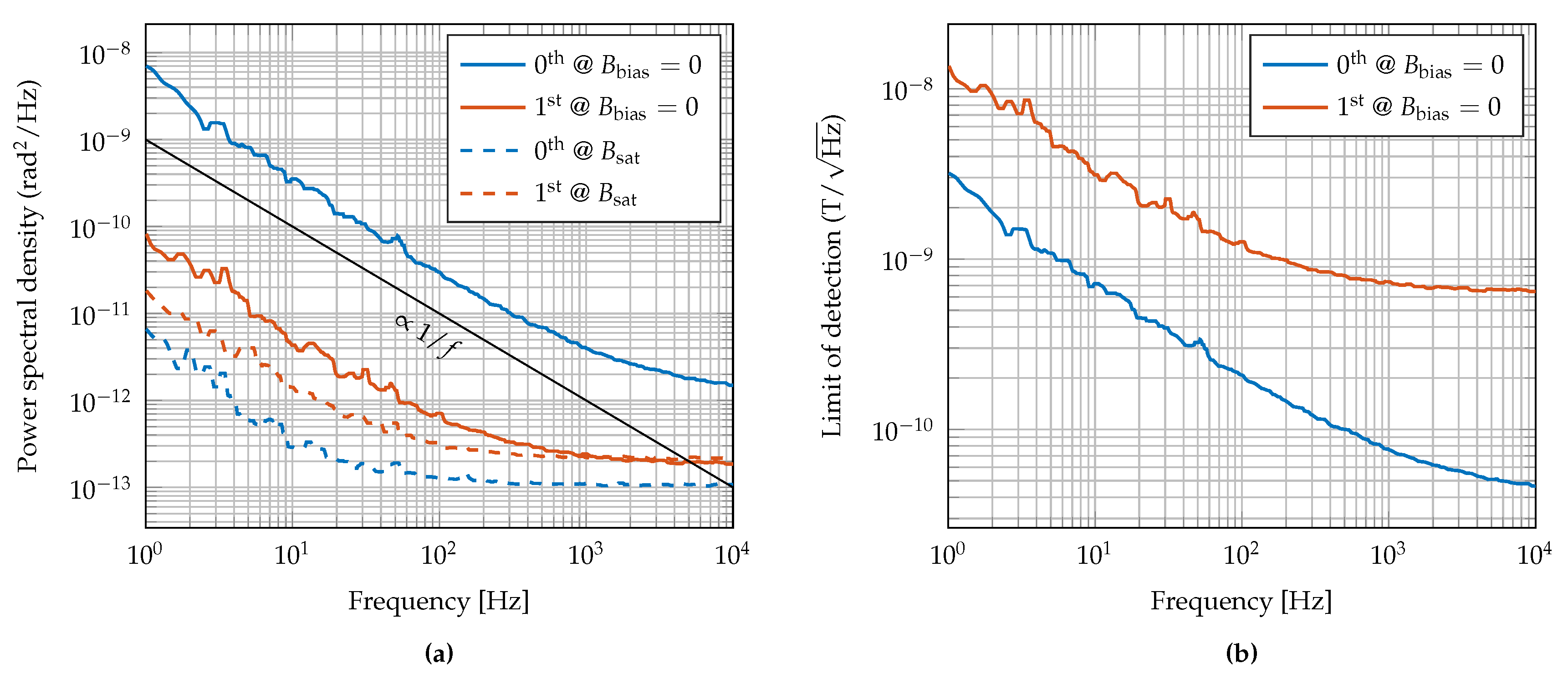 Sensors 20 03421 g0a2
