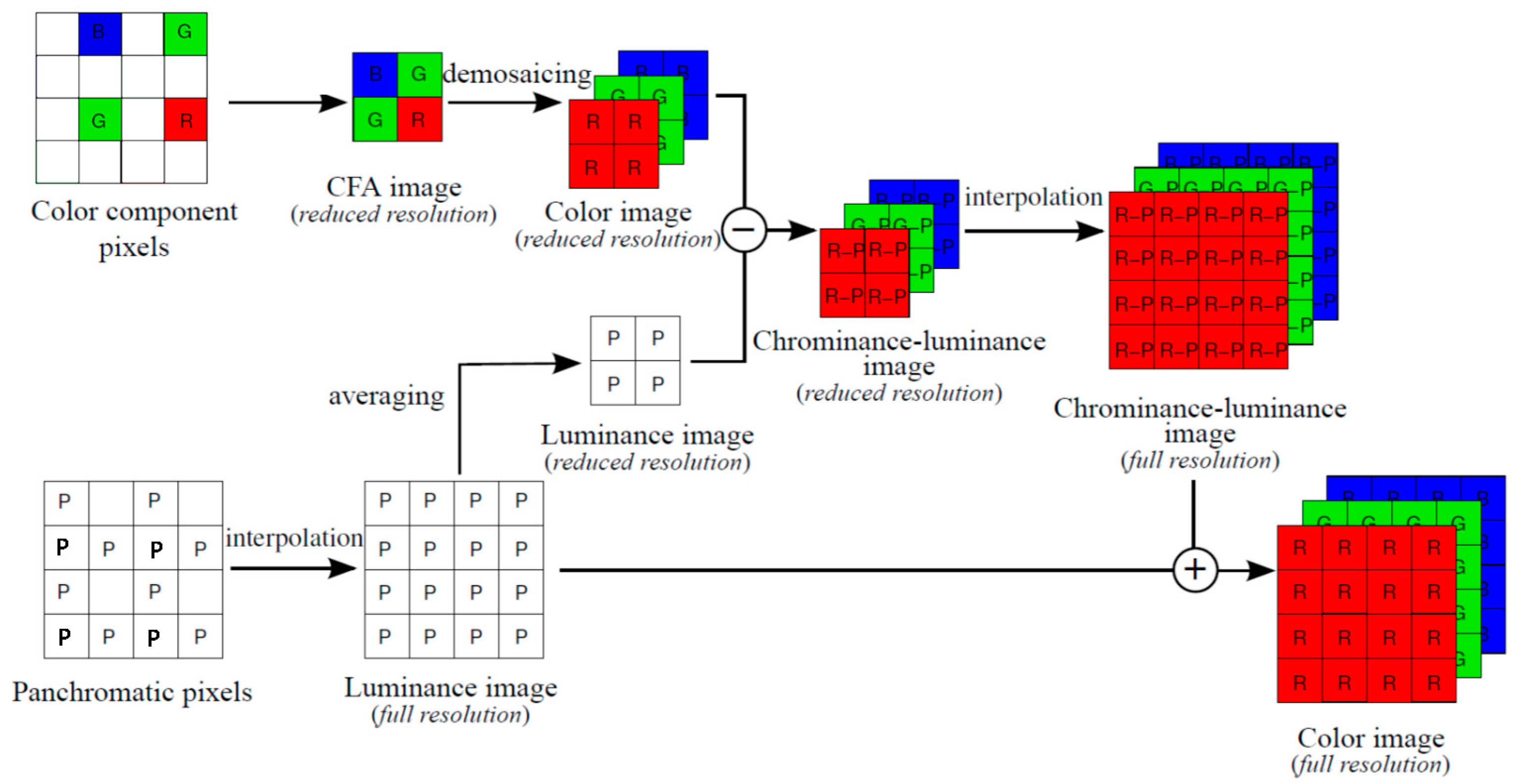 Sensors 20 03423 g002