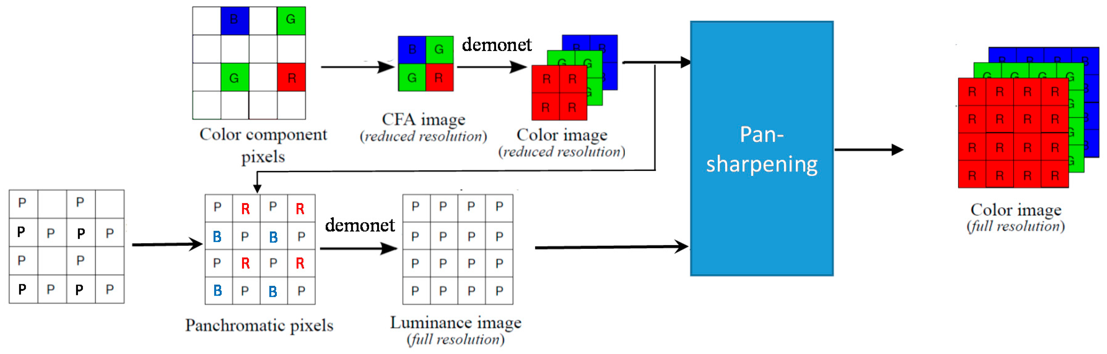 Sensors 20 03423 g004