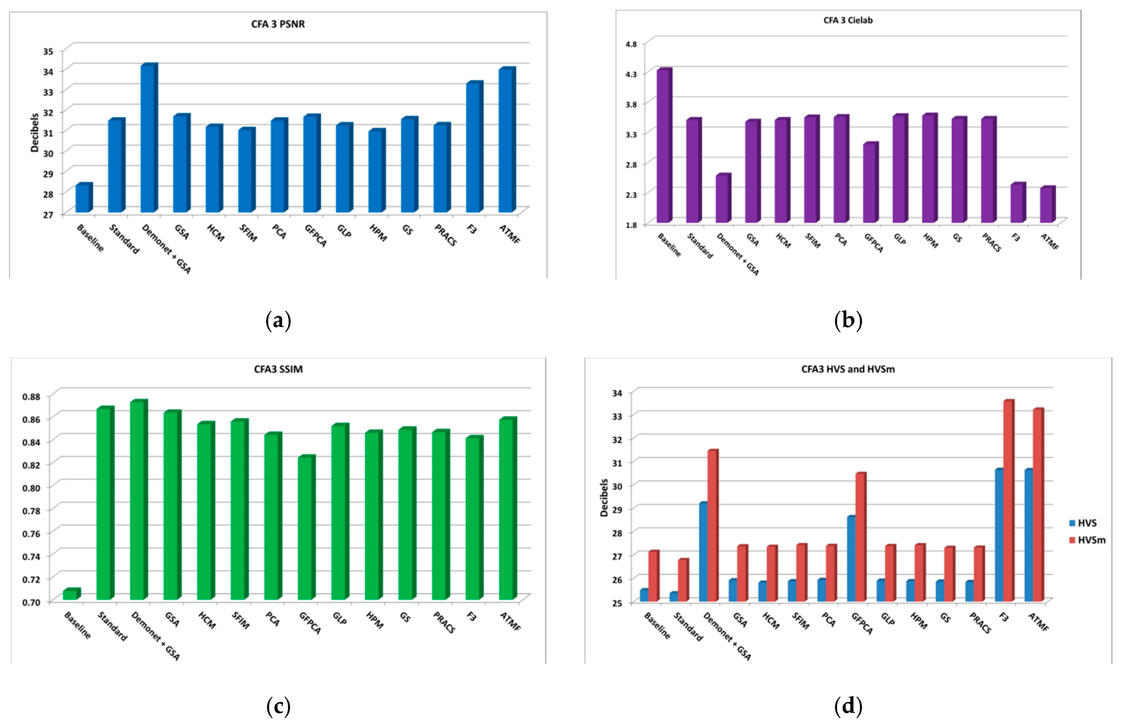 Sensors 20 03423 g006