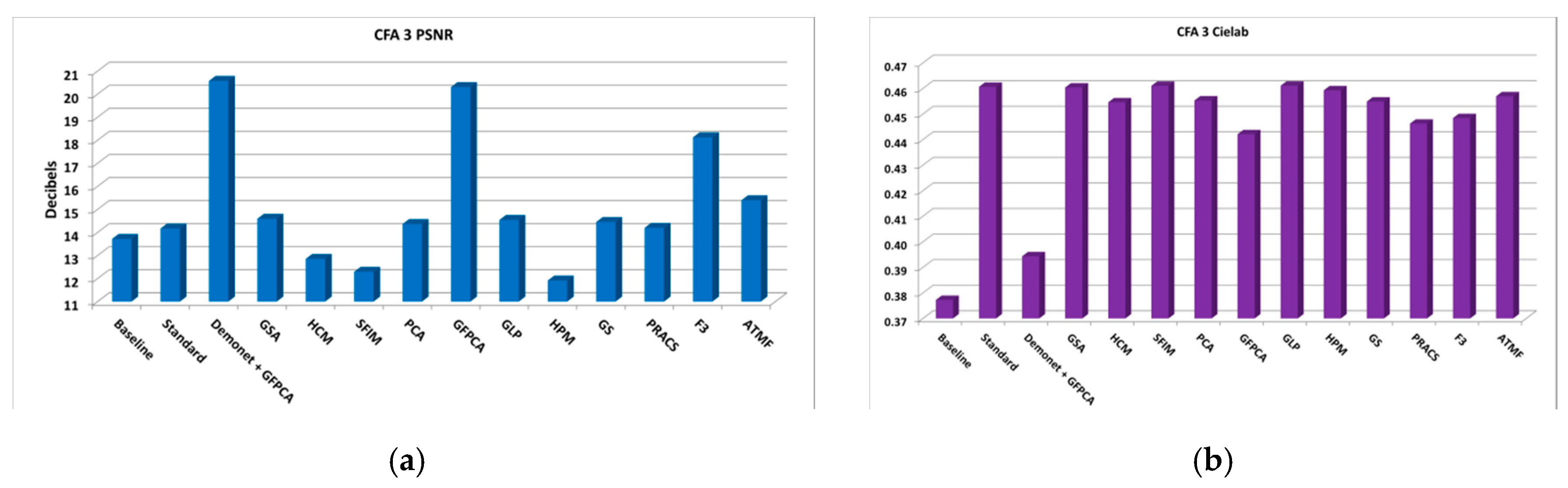 Sensors 20 03423 g010a