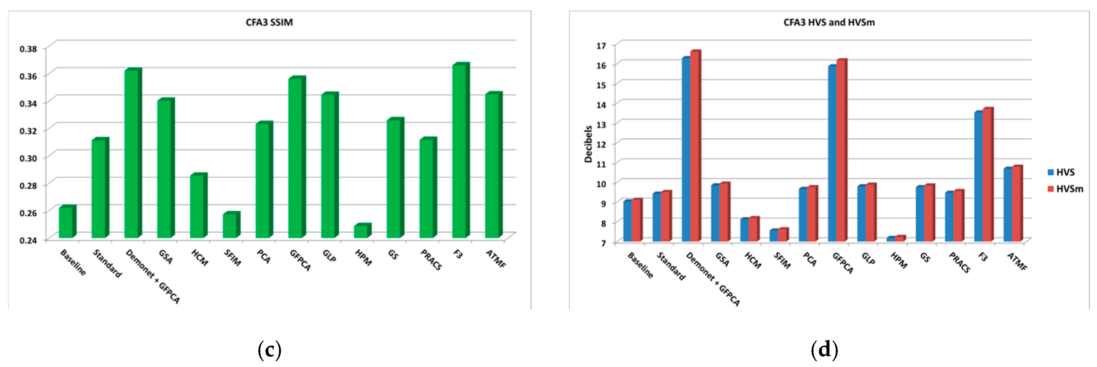 Sensors 20 03423 g010b
