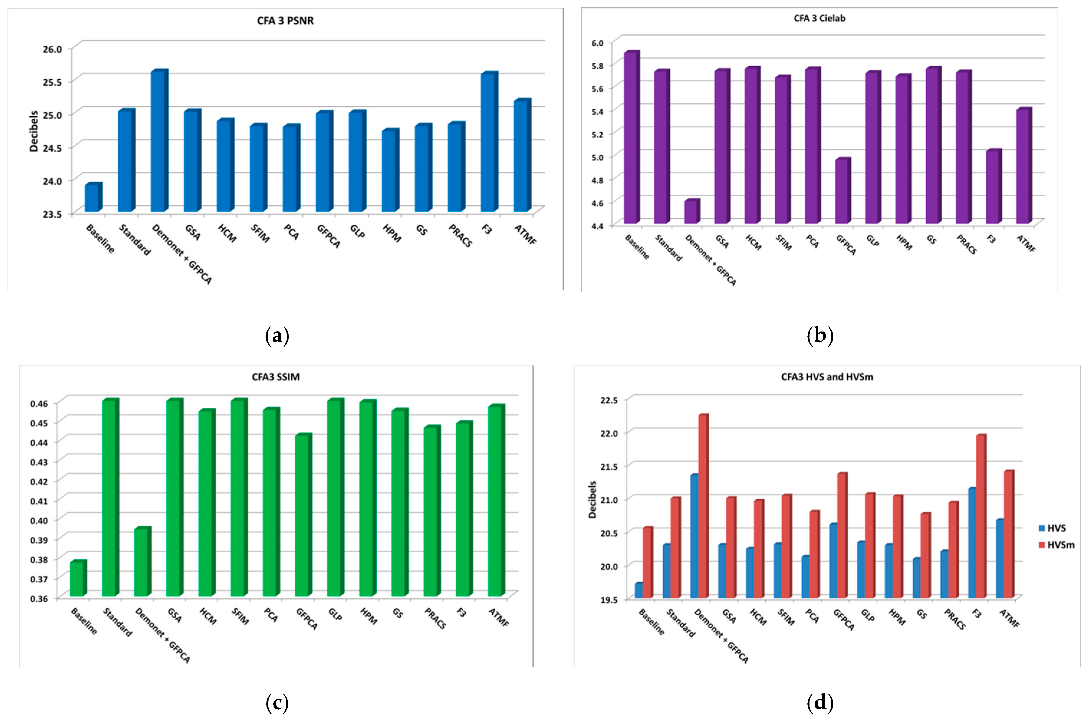 Sensors 20 03423 g012