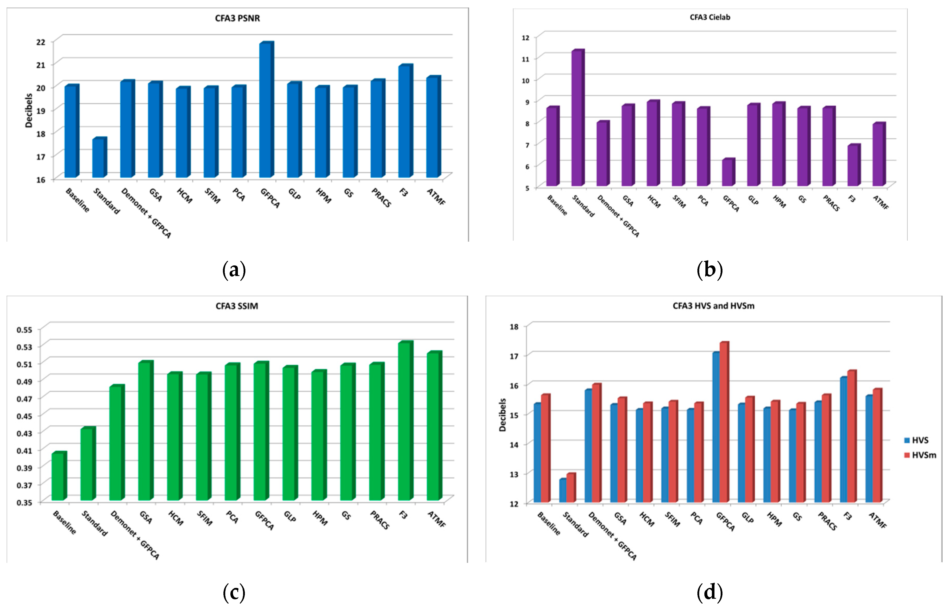 Sensors 20 03423 g014