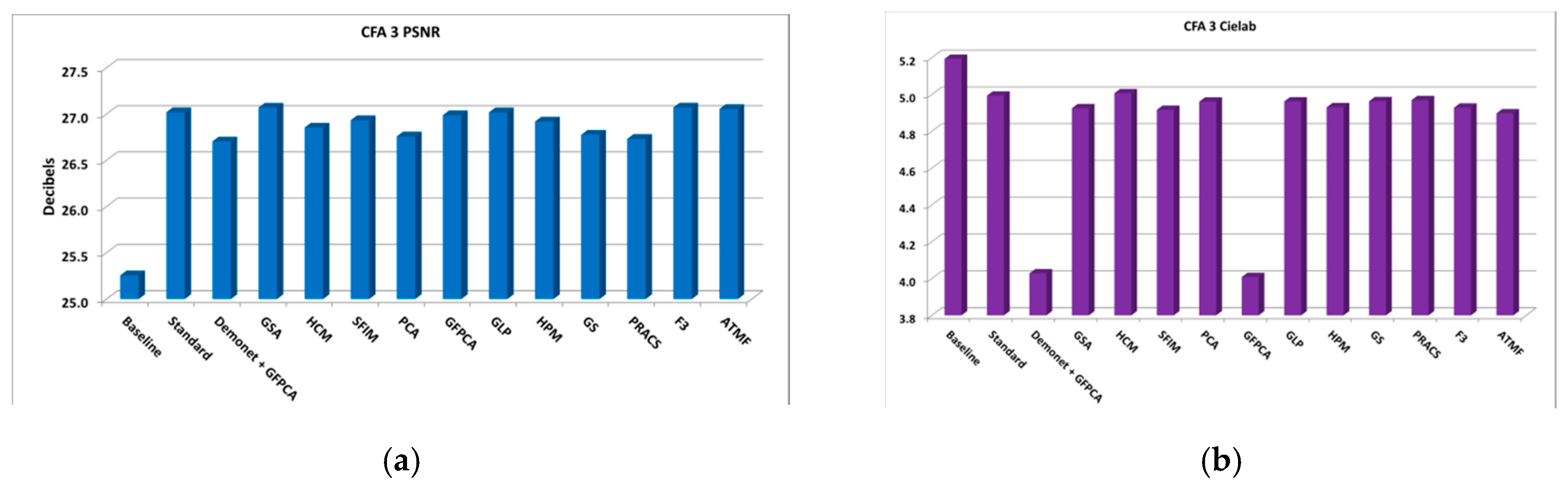 Sensors 20 03423 g018a