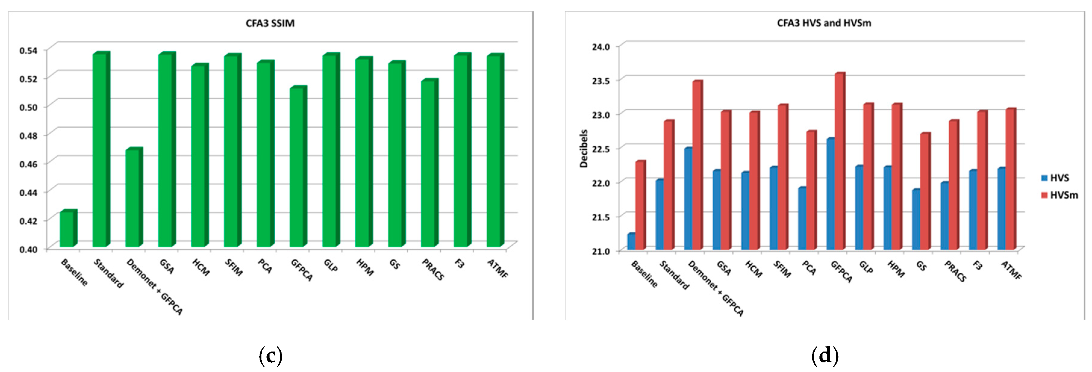 Sensors 20 03423 g018b