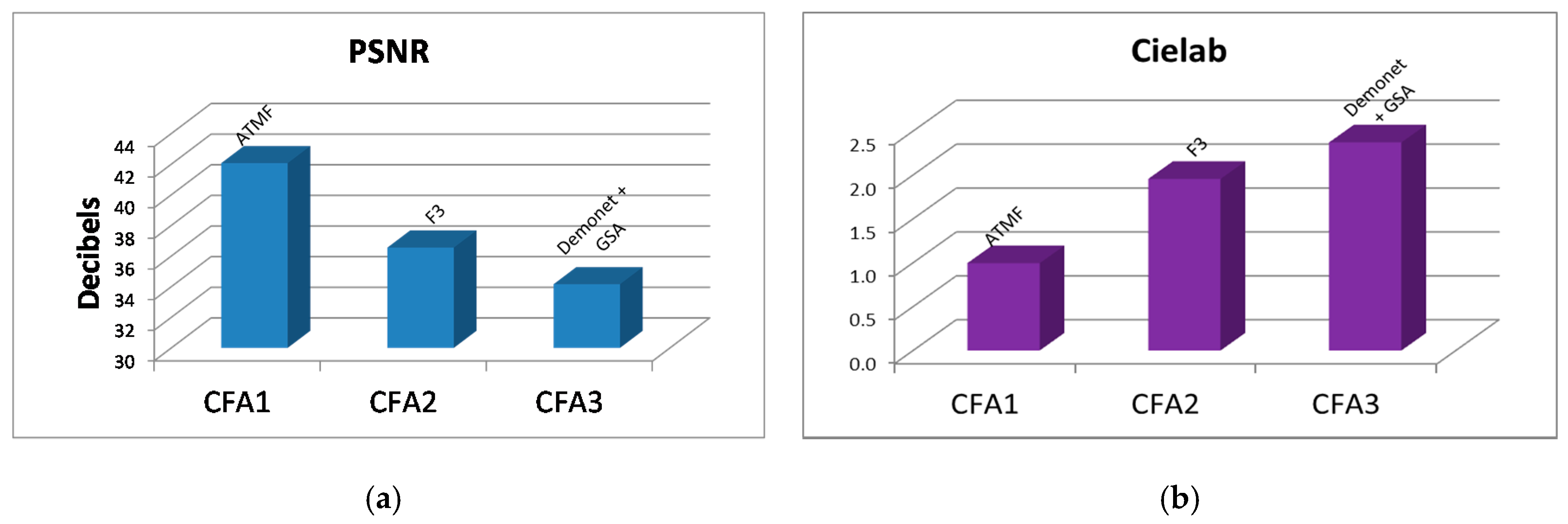 Sensors 20 03423 g020a