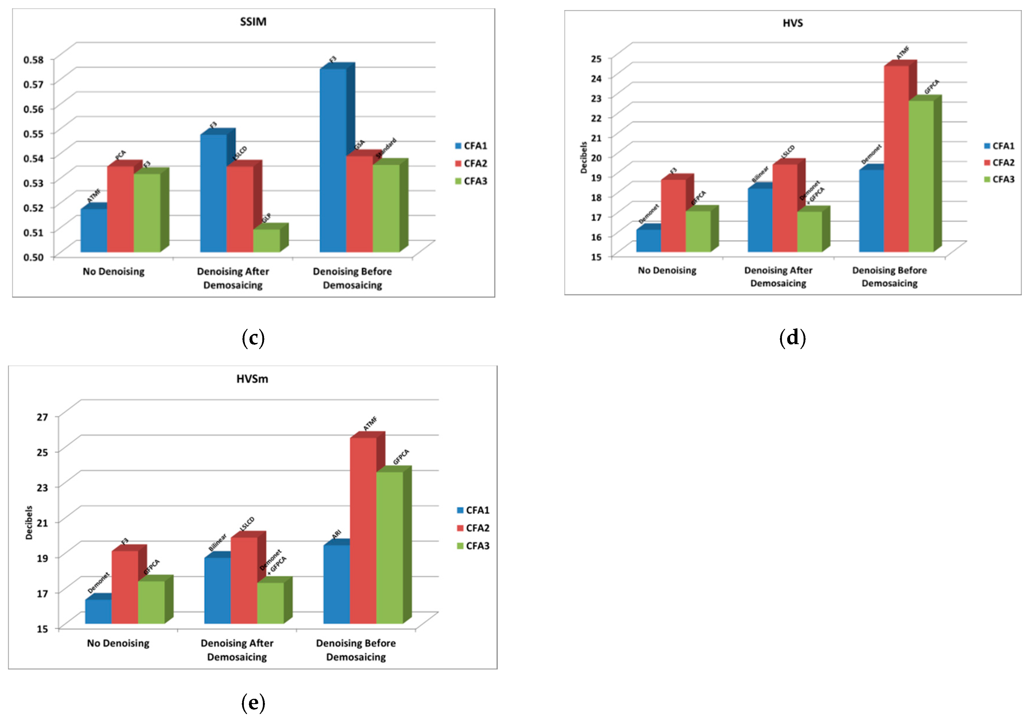 Sensors 20 03423 g022b
