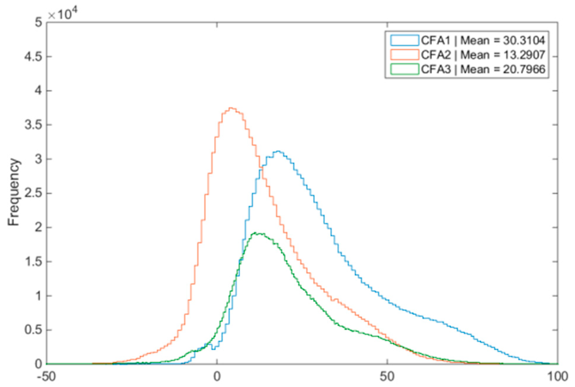 Sensors 20 03423 g023