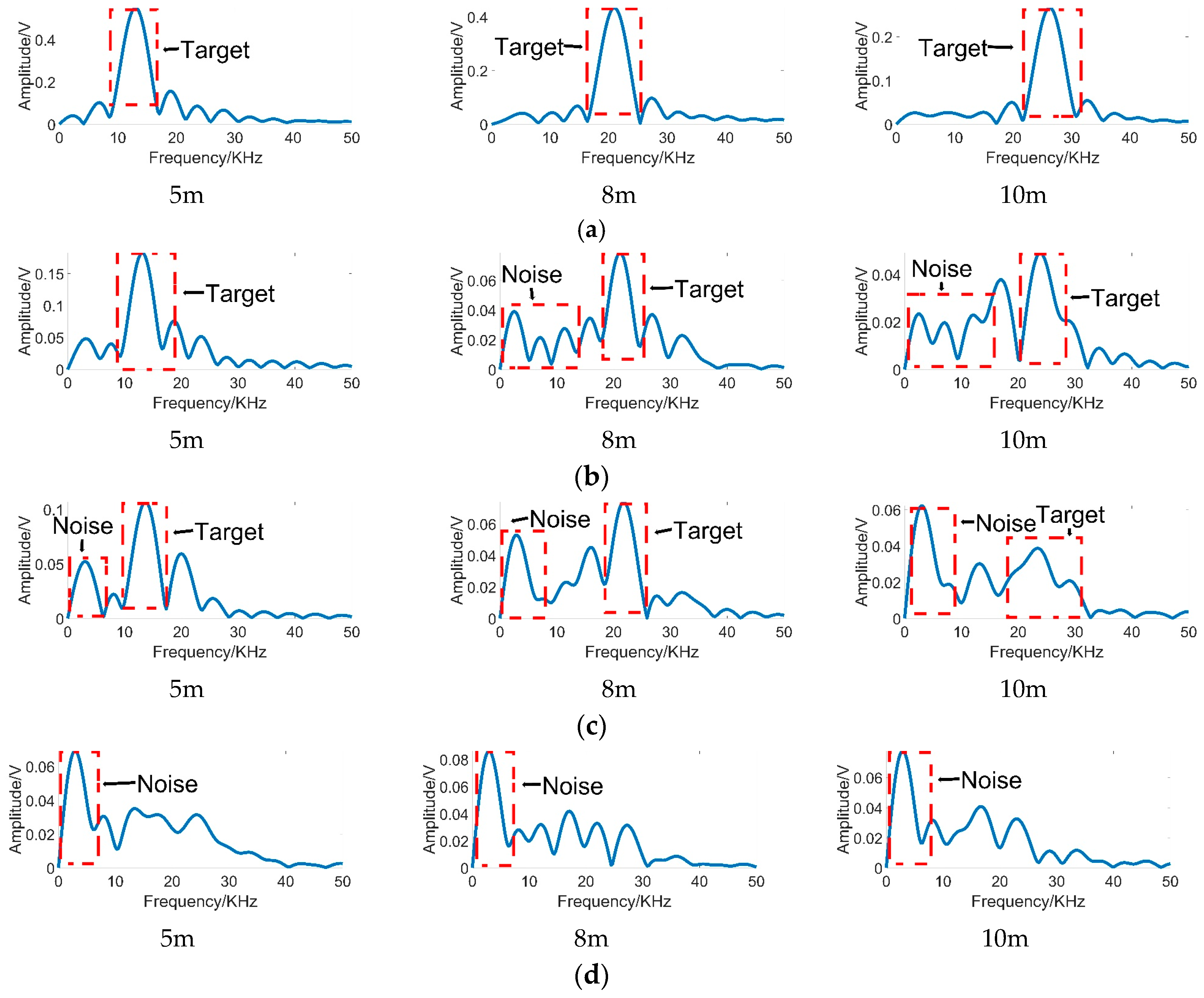 Sensors 20 03424 g003