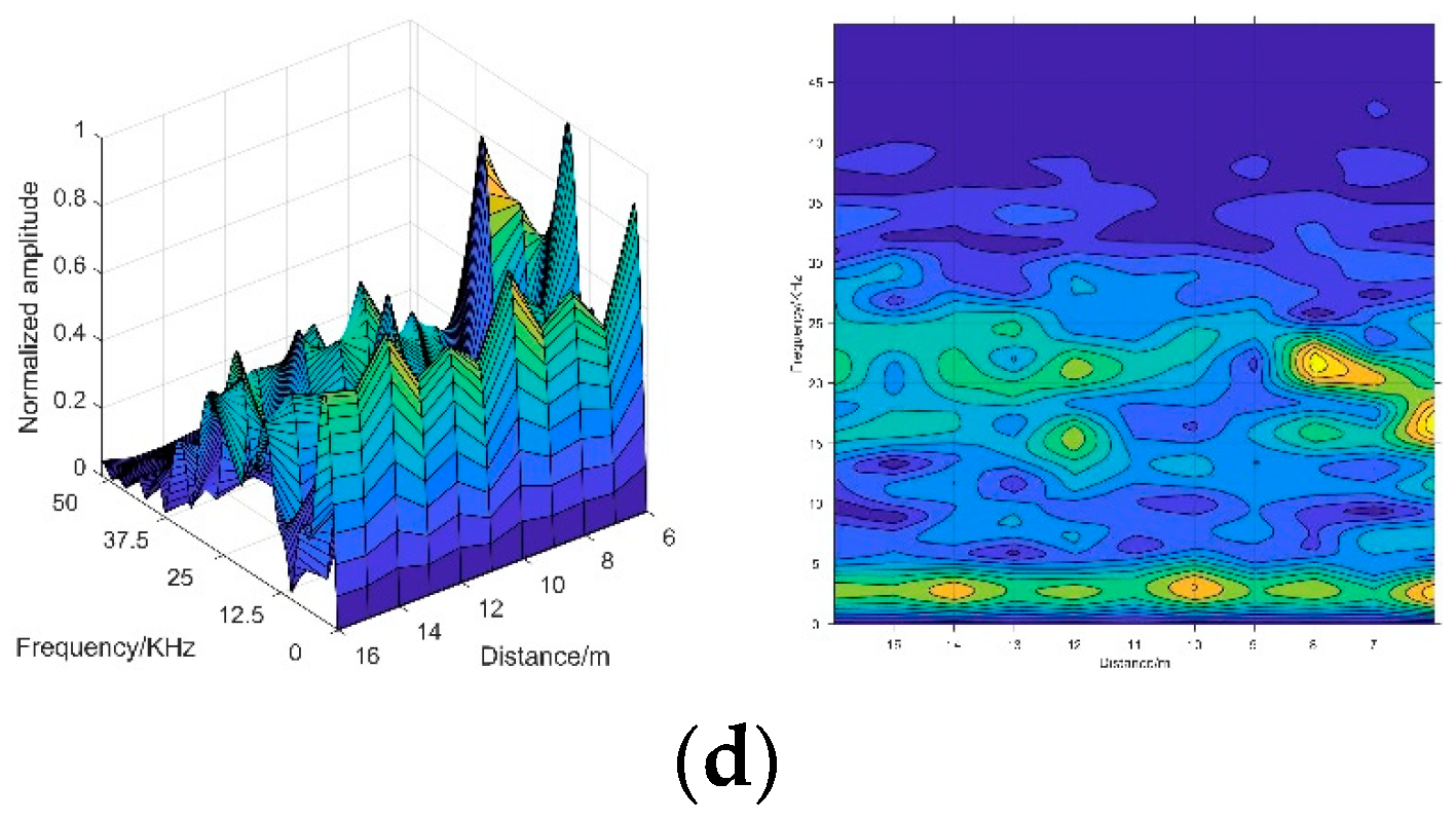 Sensors 20 03424 g011b