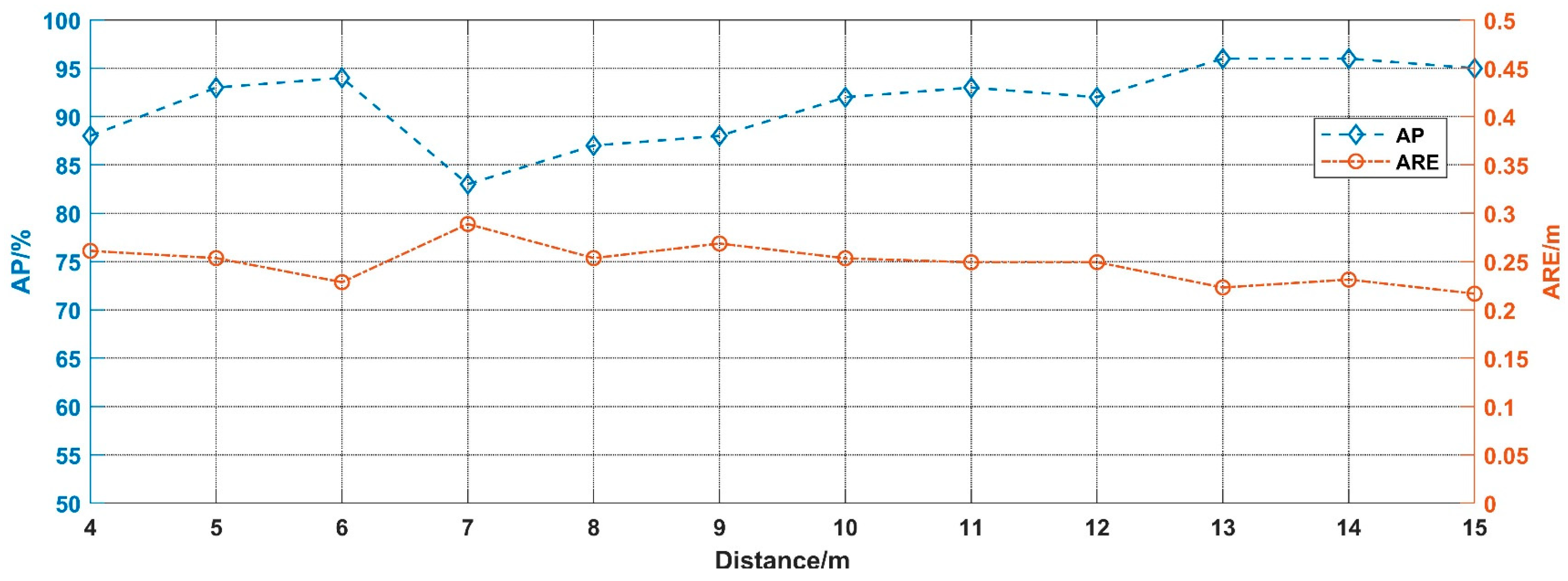 Sensors 20 03424 g013