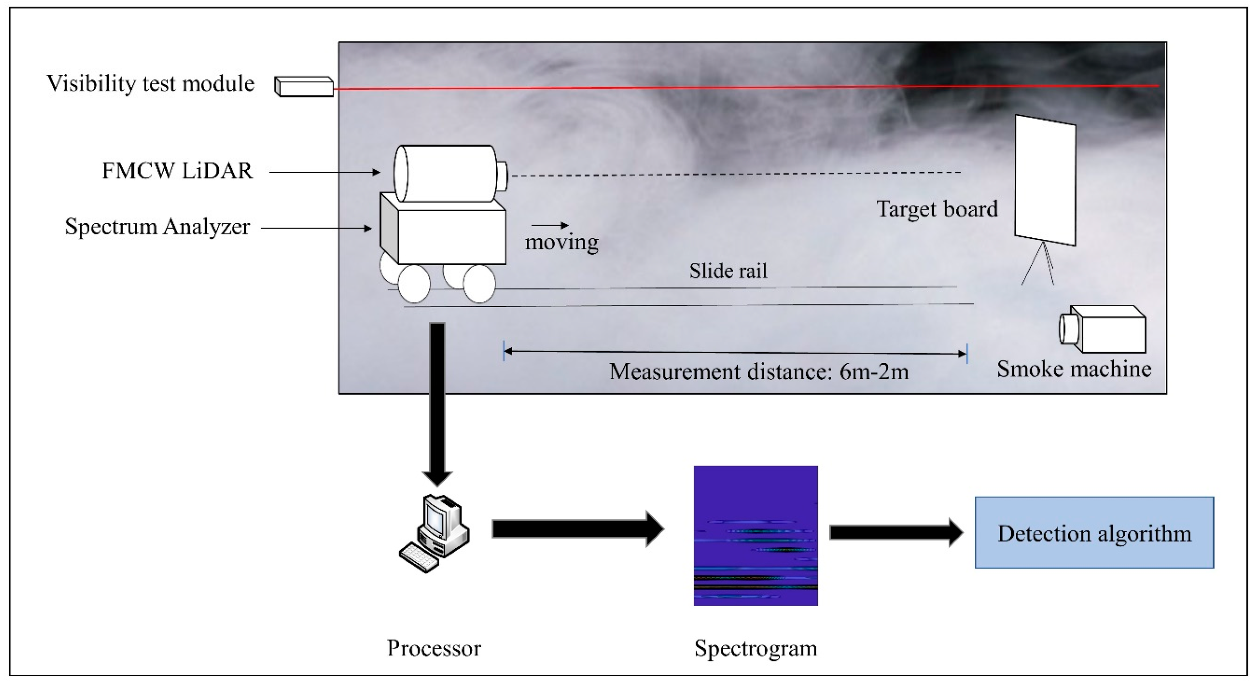Sensors 20 03424 g015