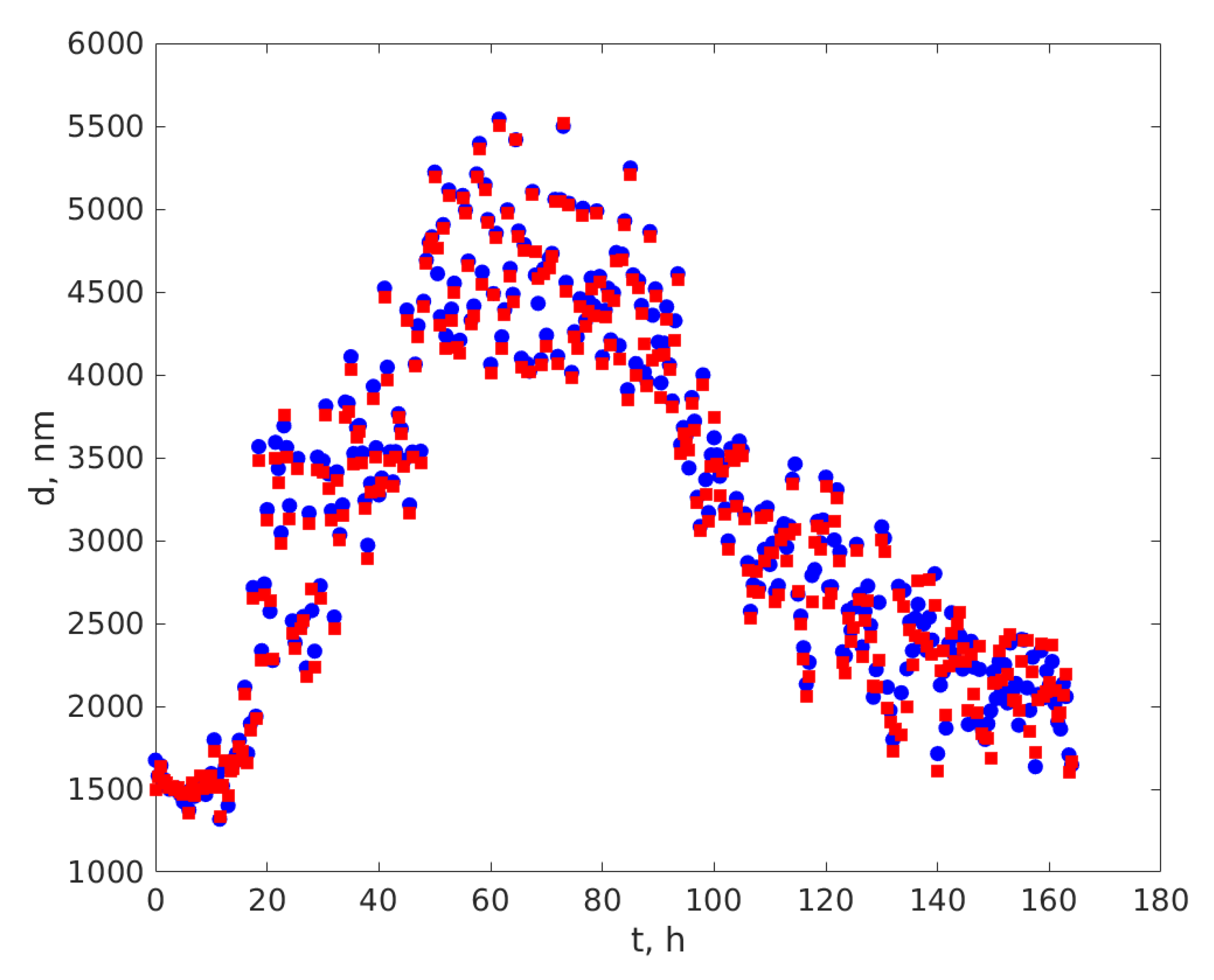 Sensors 20 03425 g005
