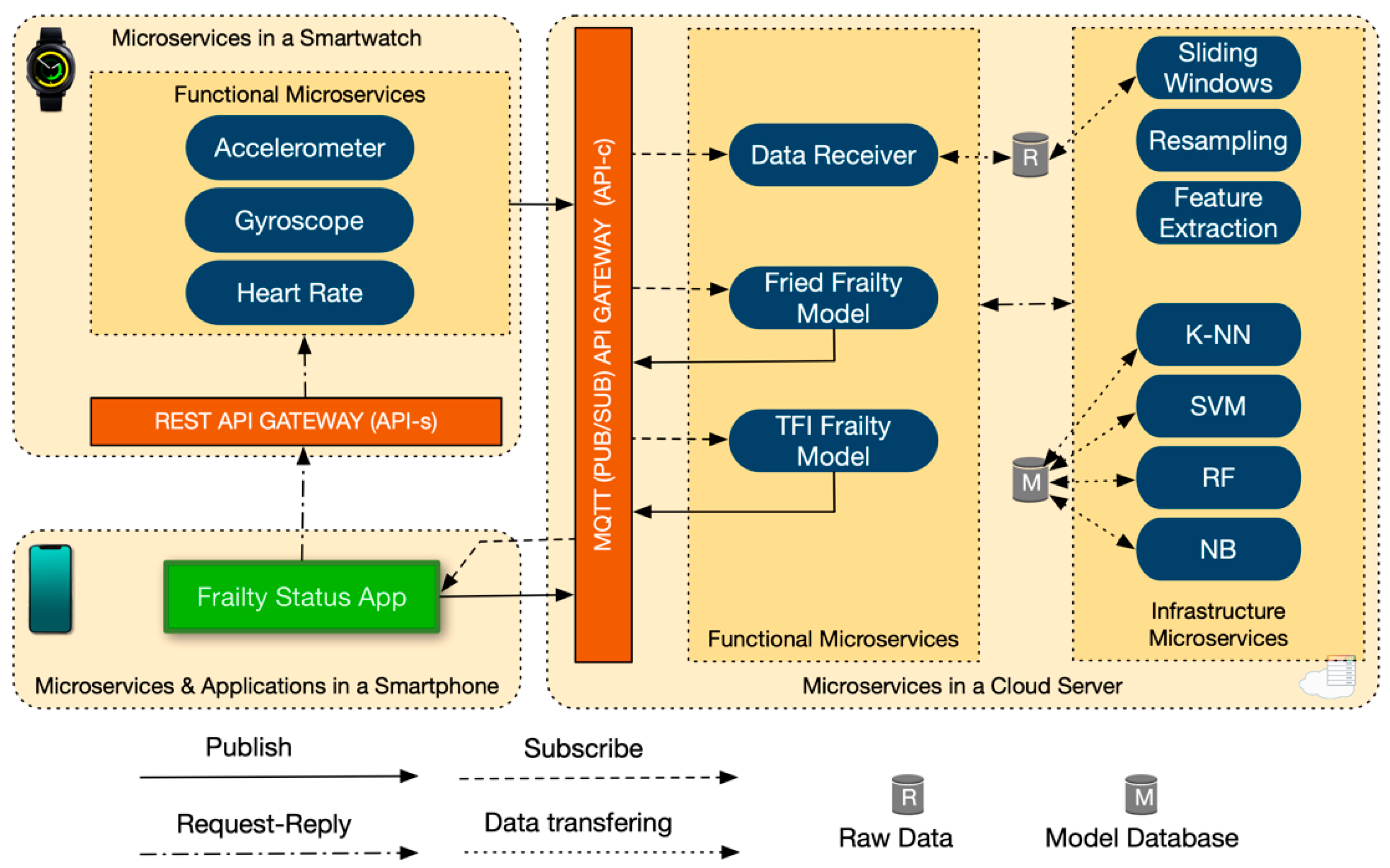 Sensors 20 03427 g002