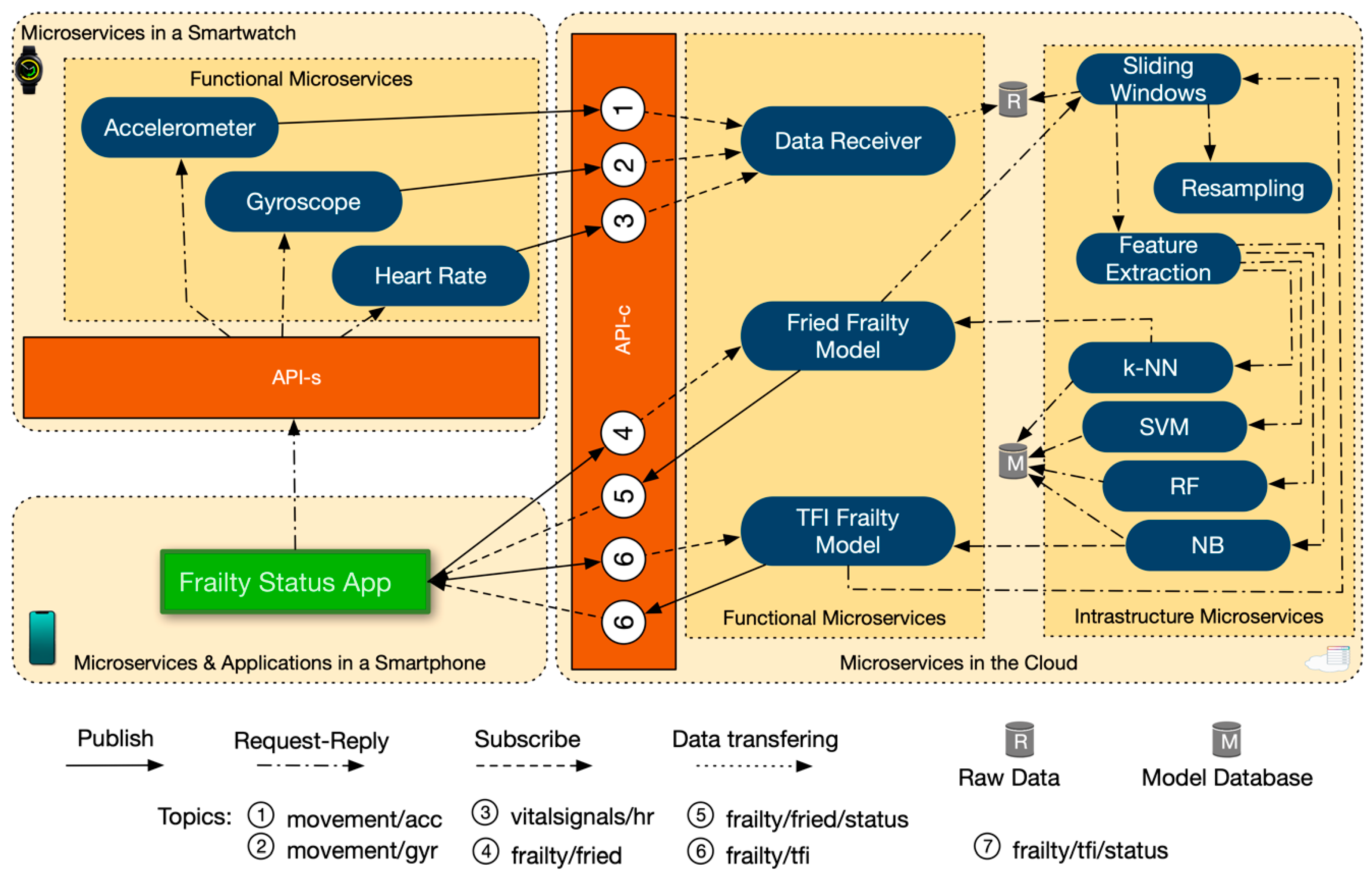 Sensors 20 03427 g003