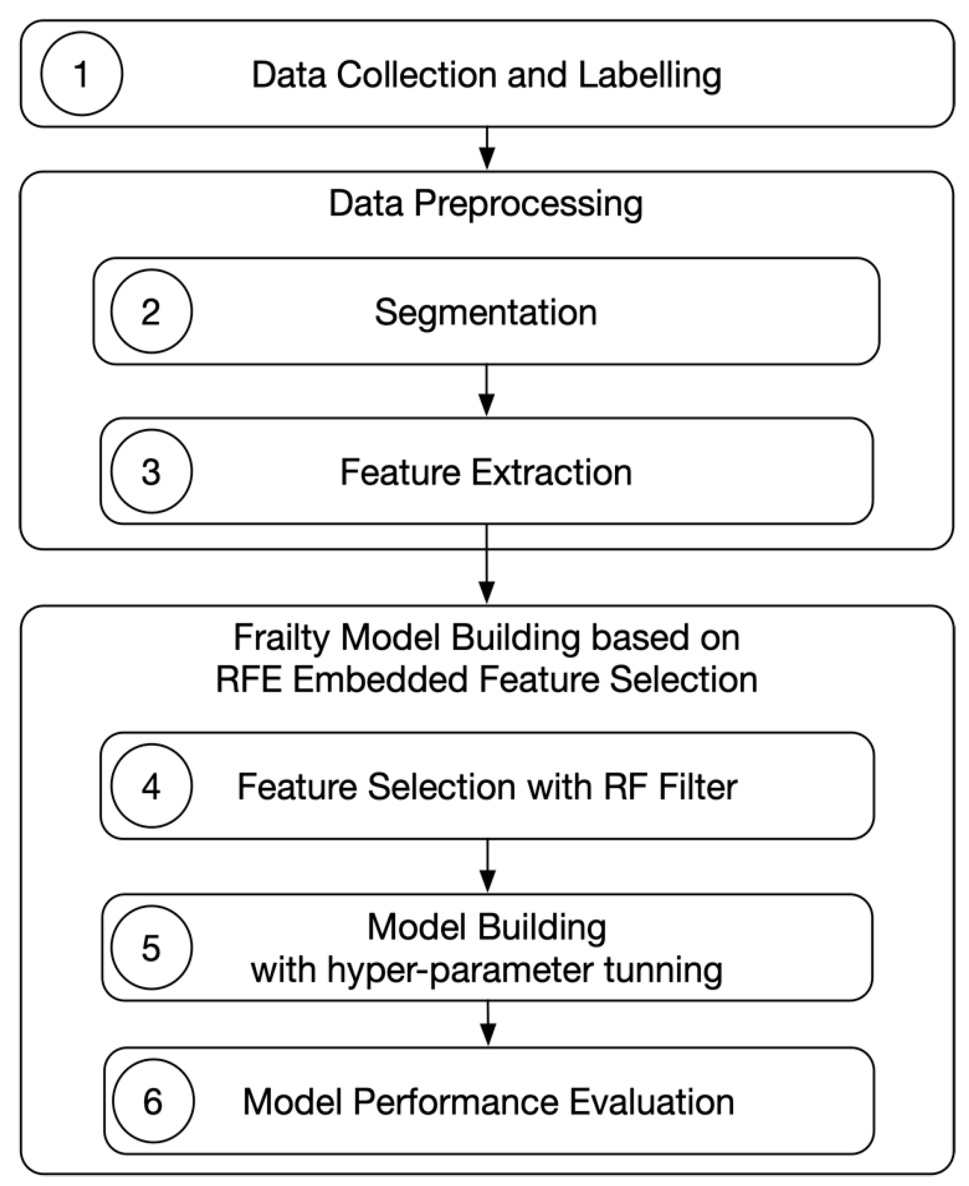 Sensors 20 03427 g004