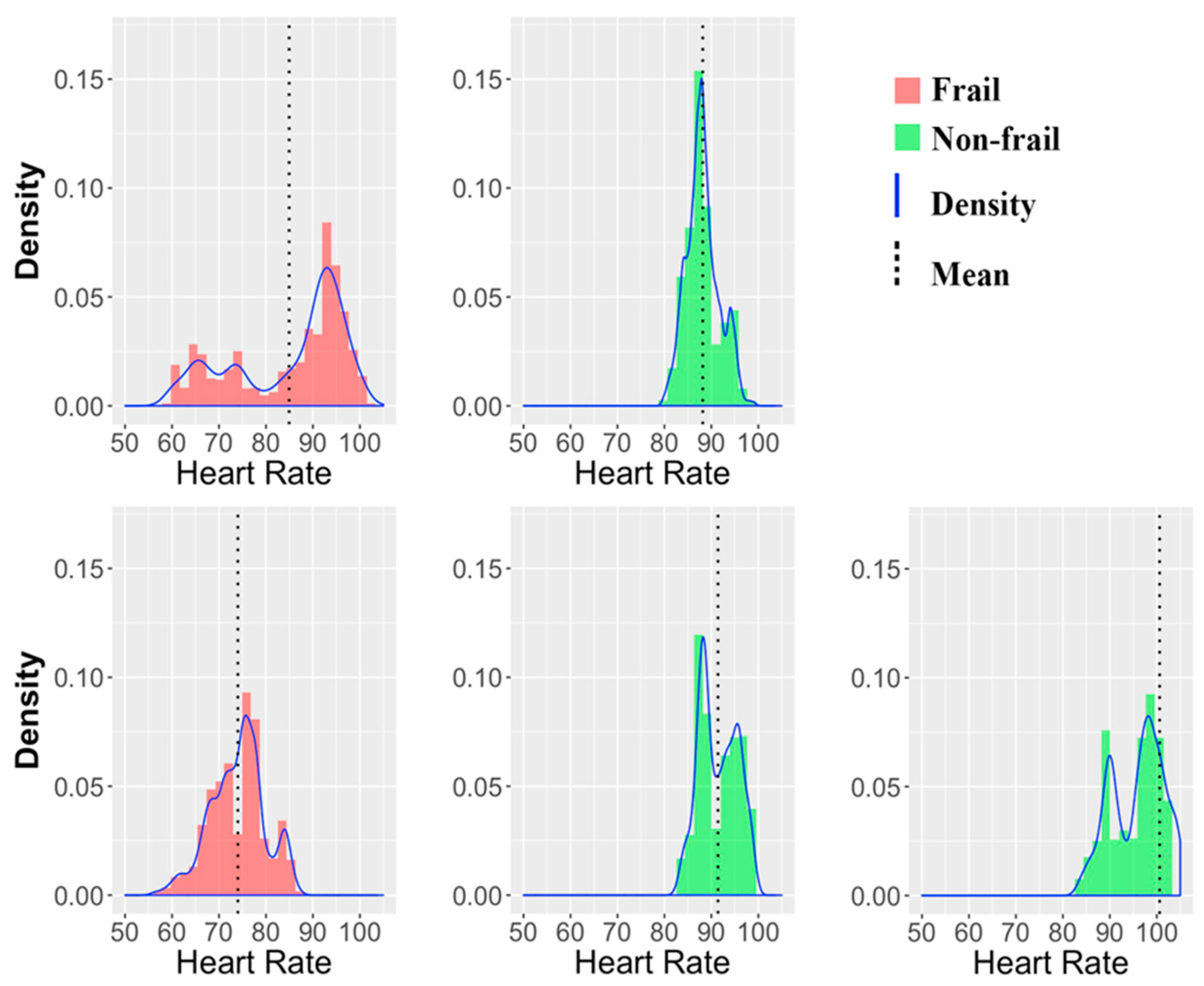 Sensors 20 03427 g005