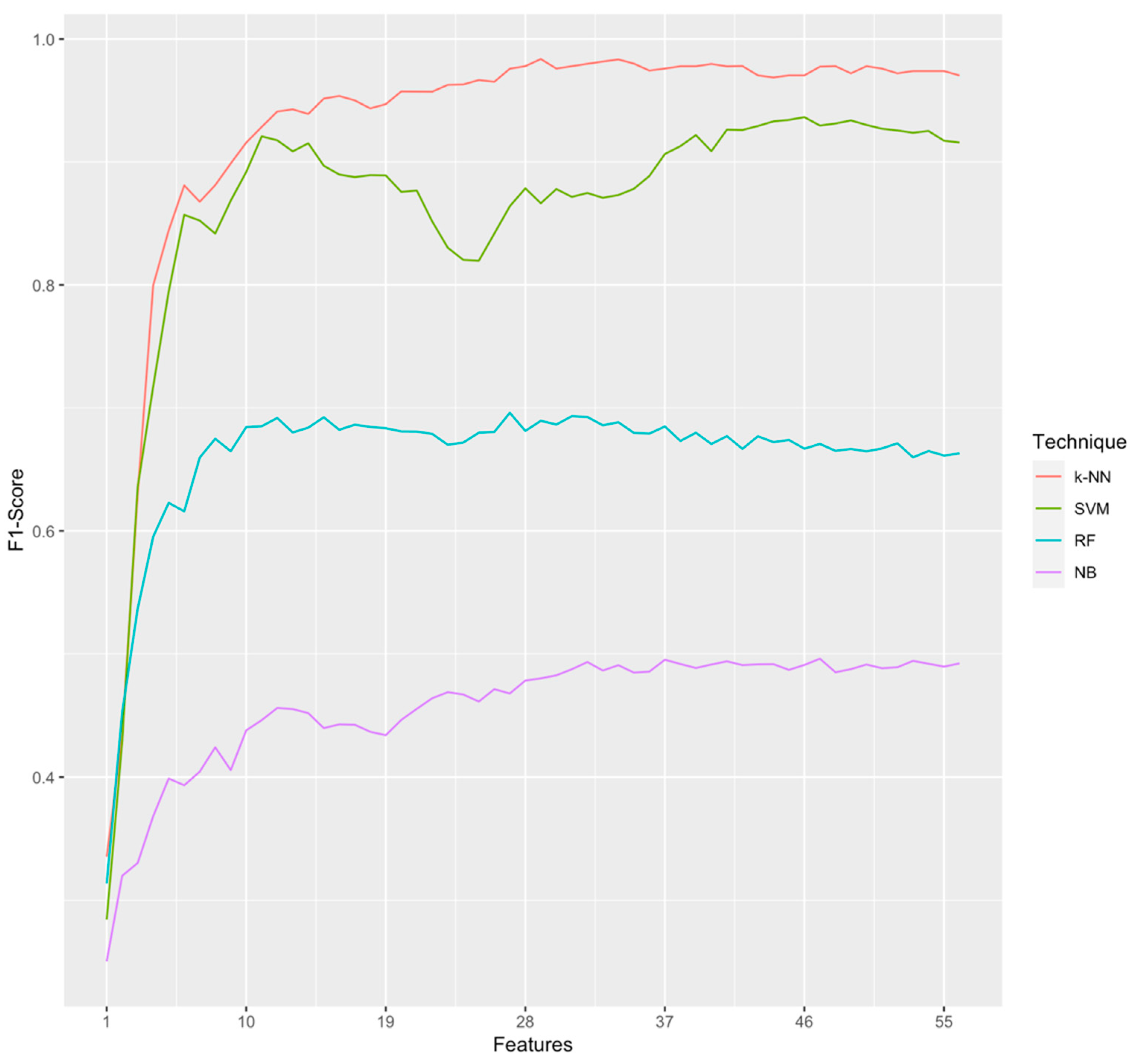Sensors 20 03427 g006