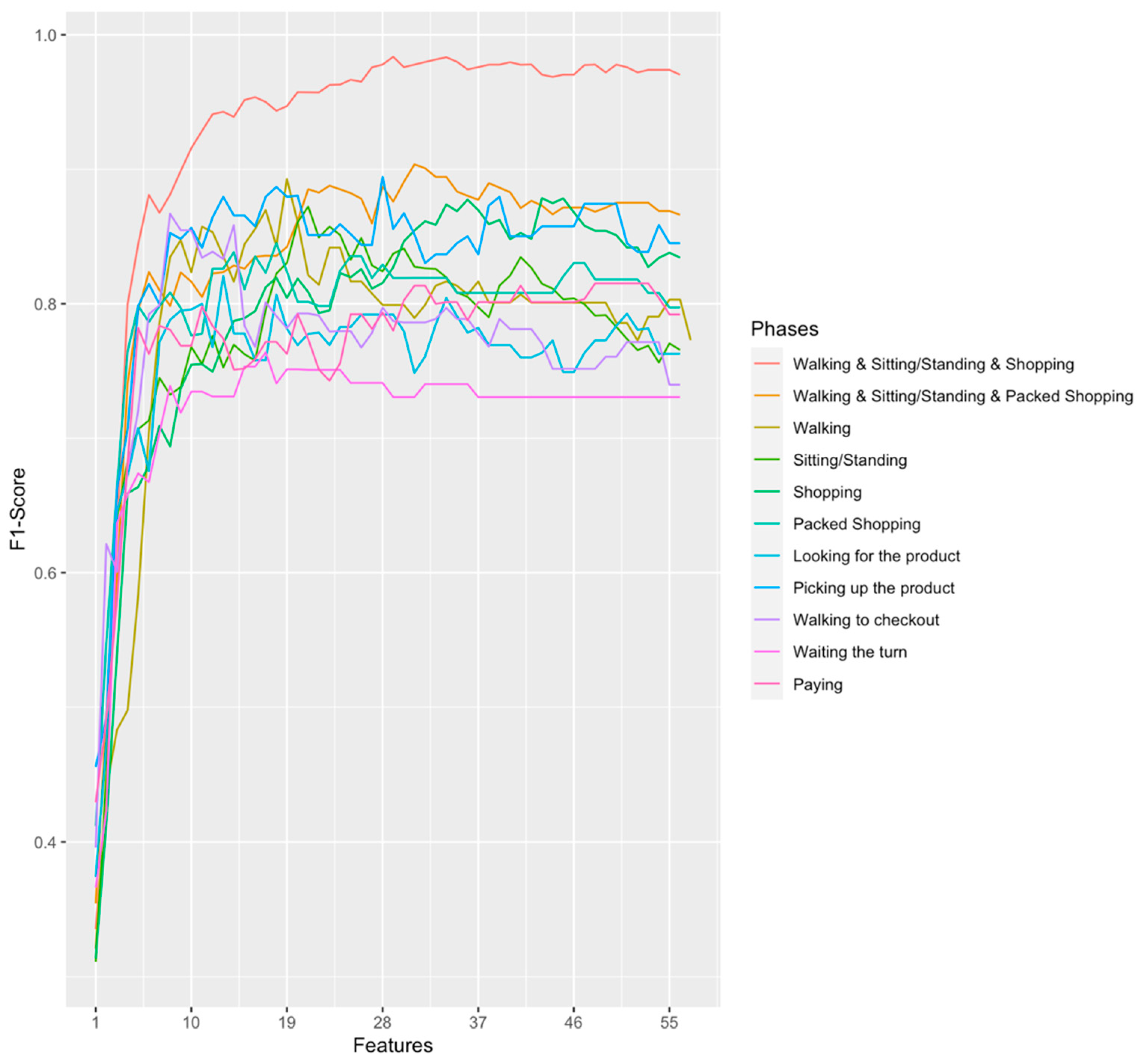 Sensors 20 03427 g007