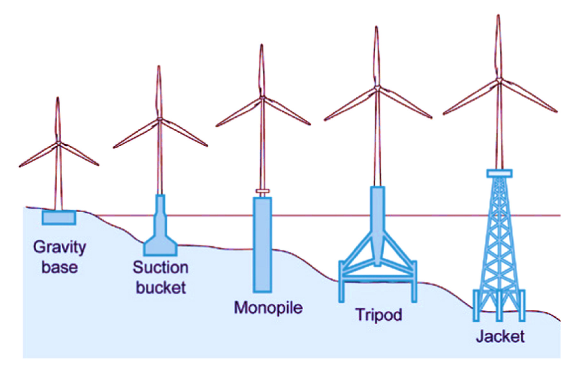 Sensors 20 03429 g001