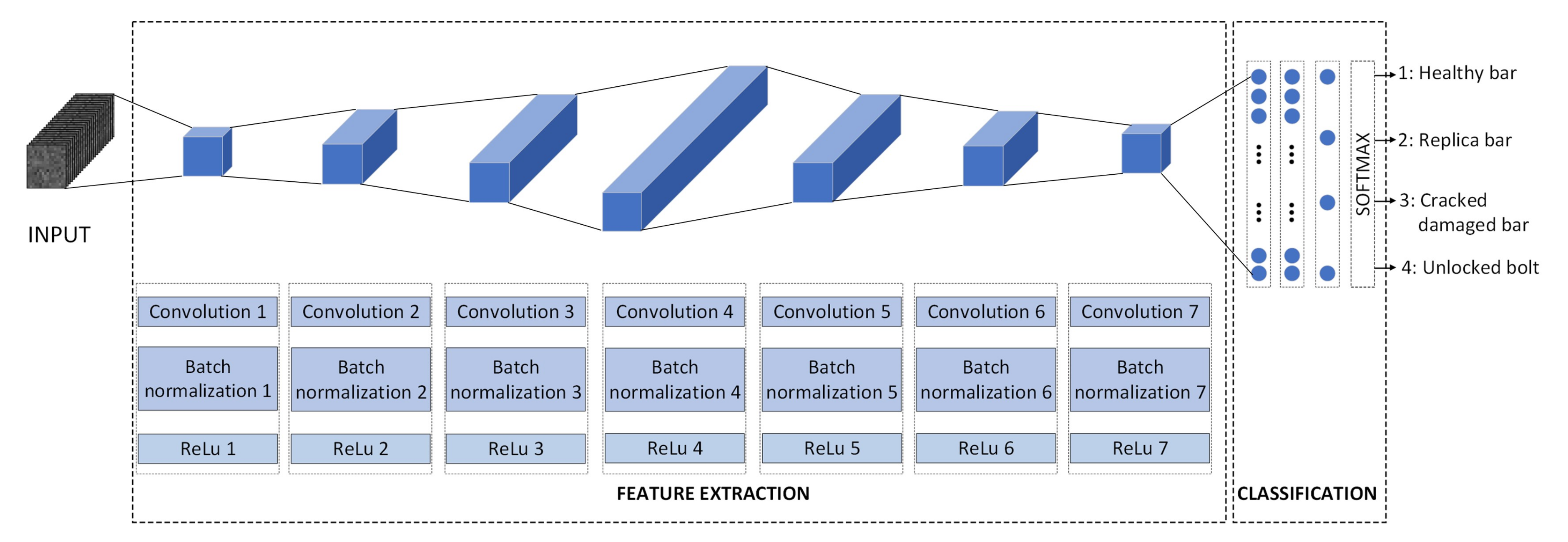 Sensors 20 03429 g005