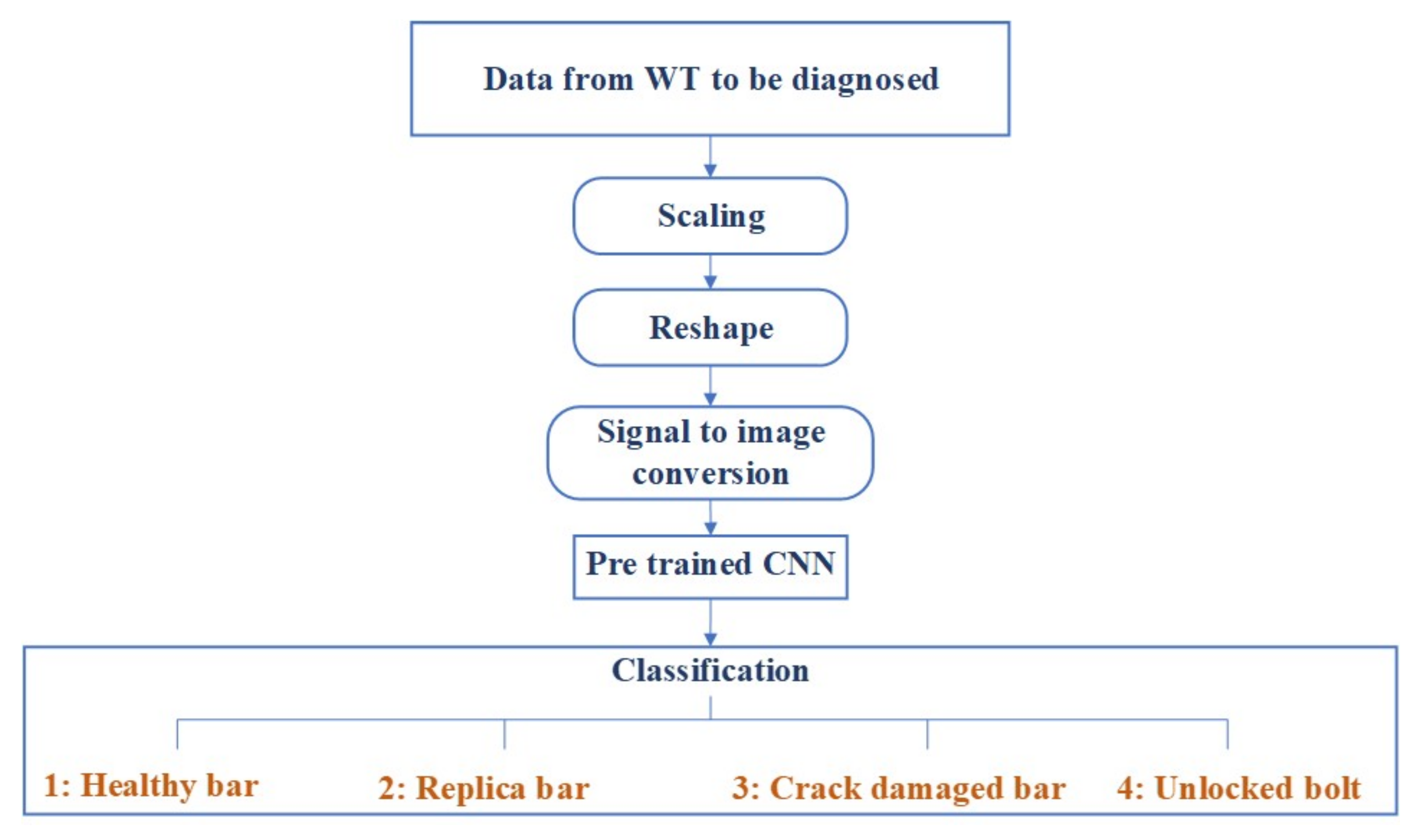 Sensors 20 03429 g007