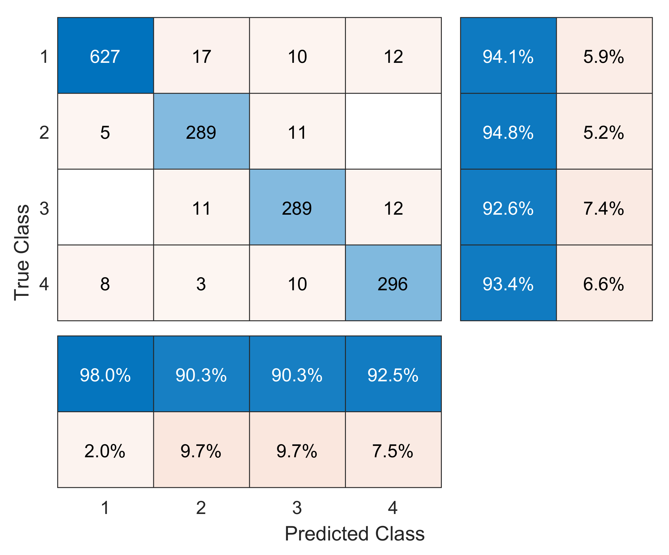 Sensors 20 03429 g008