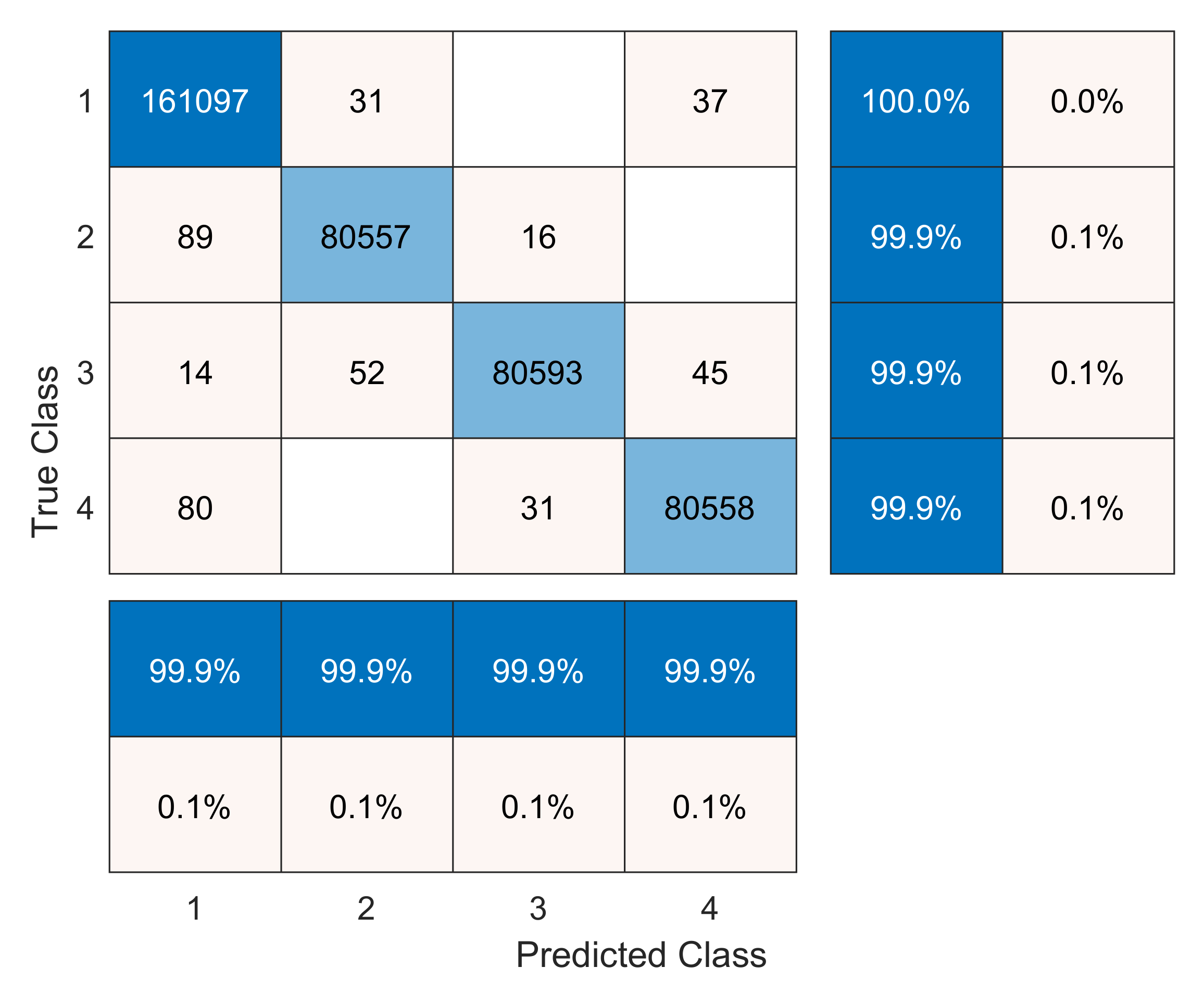 Sensors 20 03429 g009