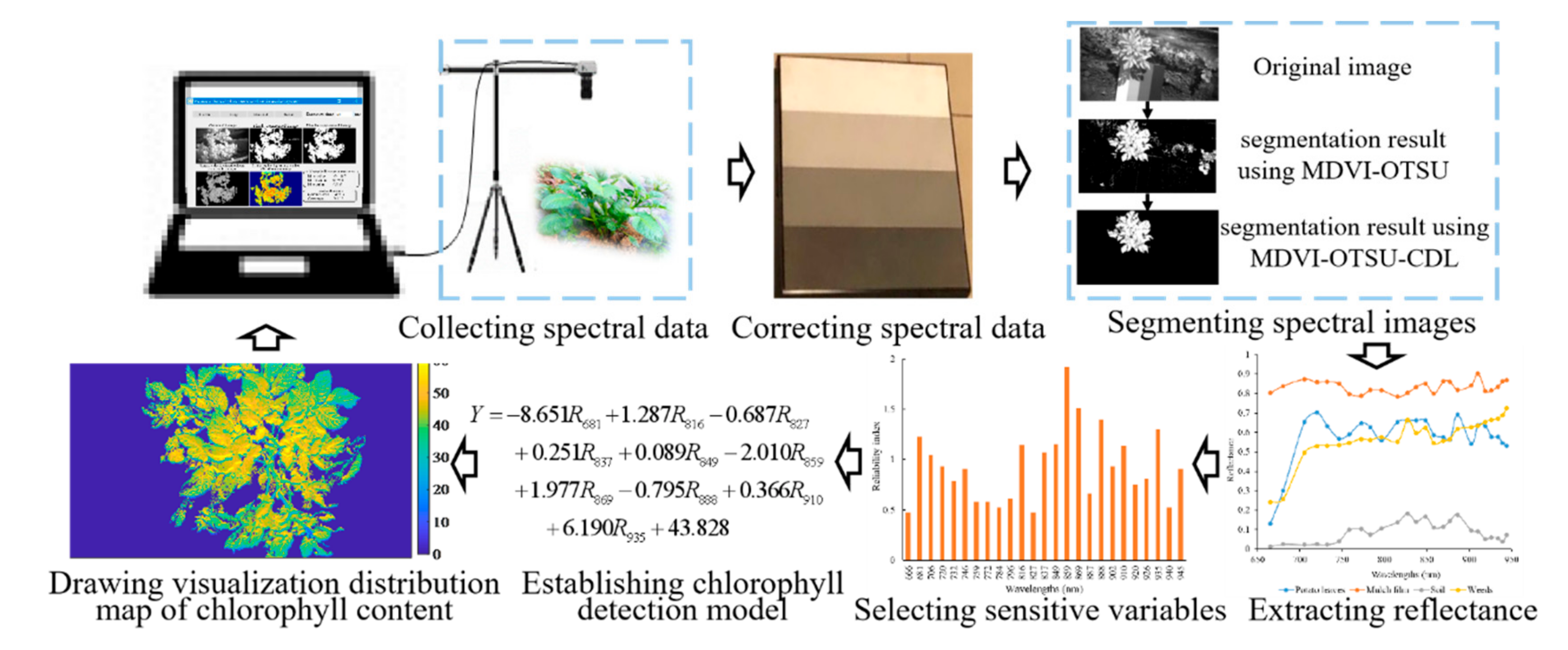Sensors 20 03430 g001