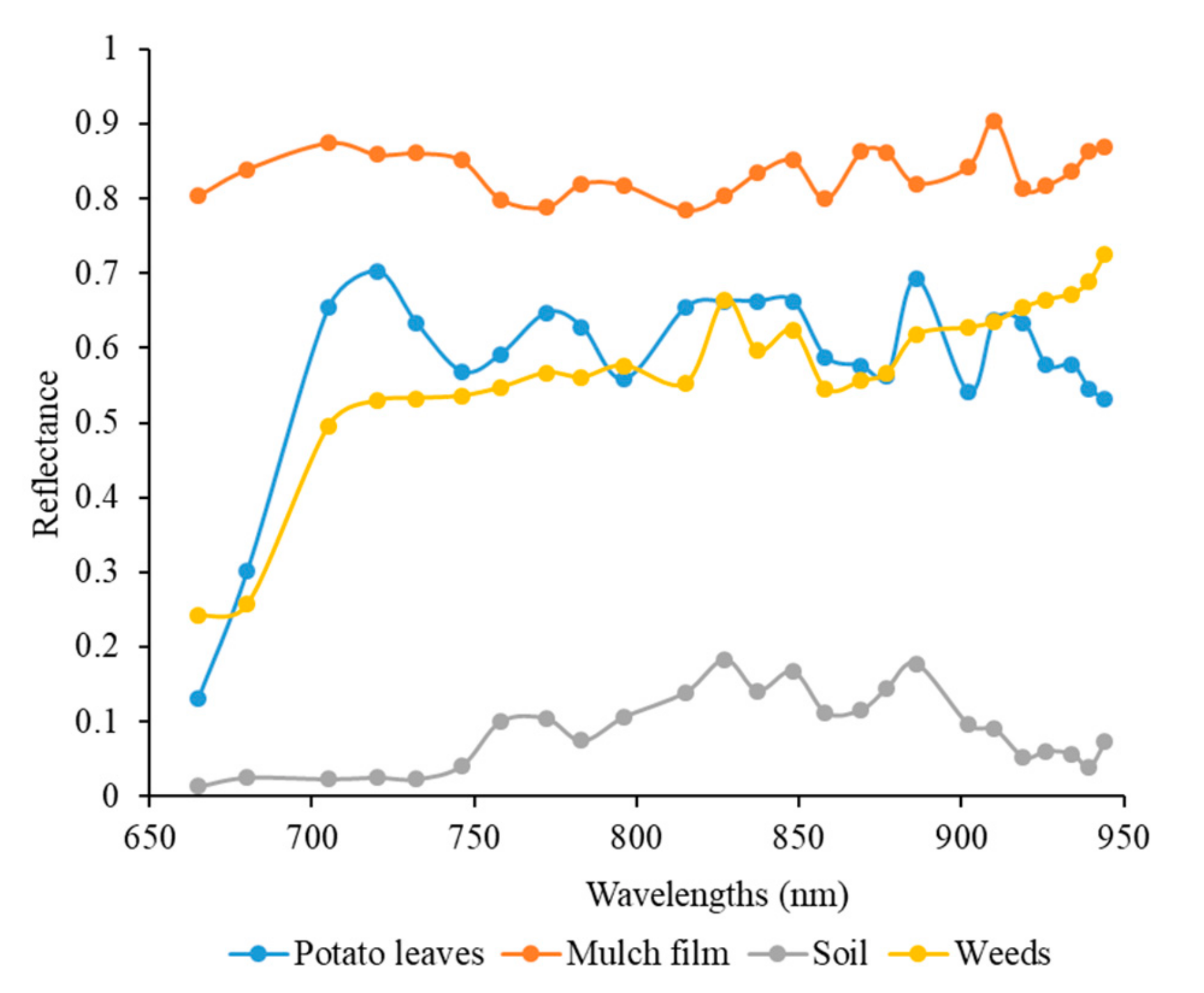 Sensors 20 03430 g009