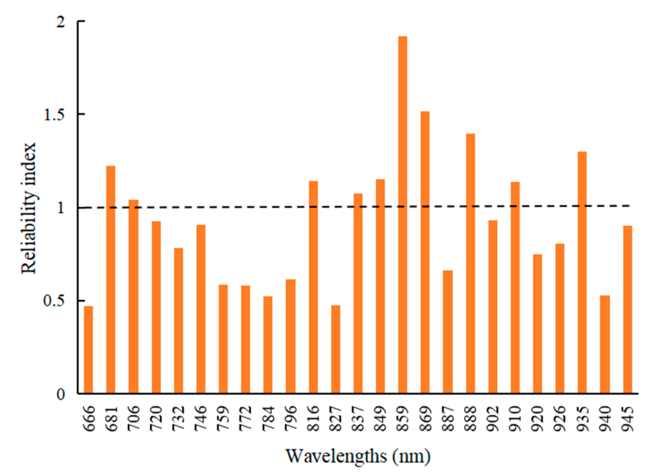 Sensors 20 03430 g011