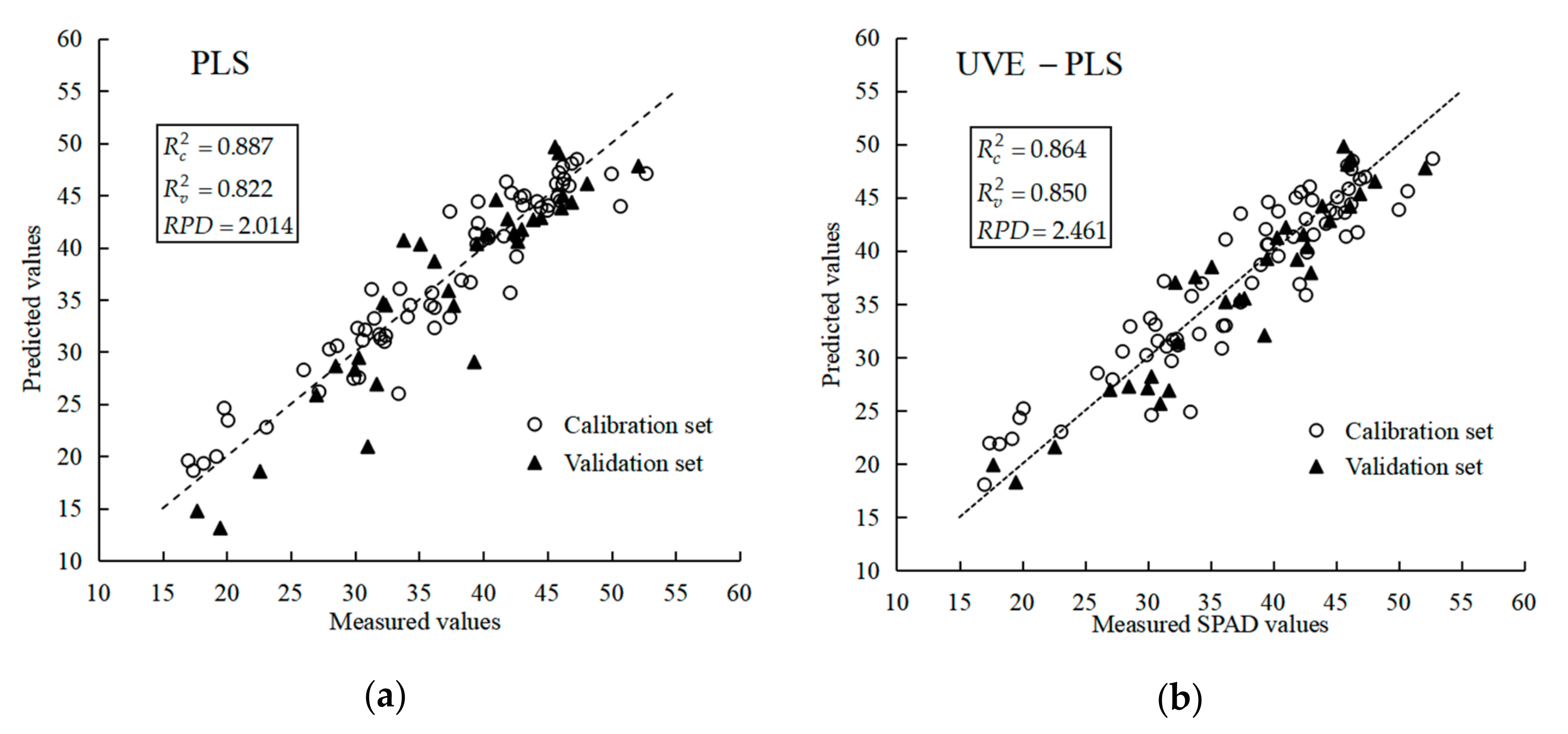 Sensors 20 03430 g012