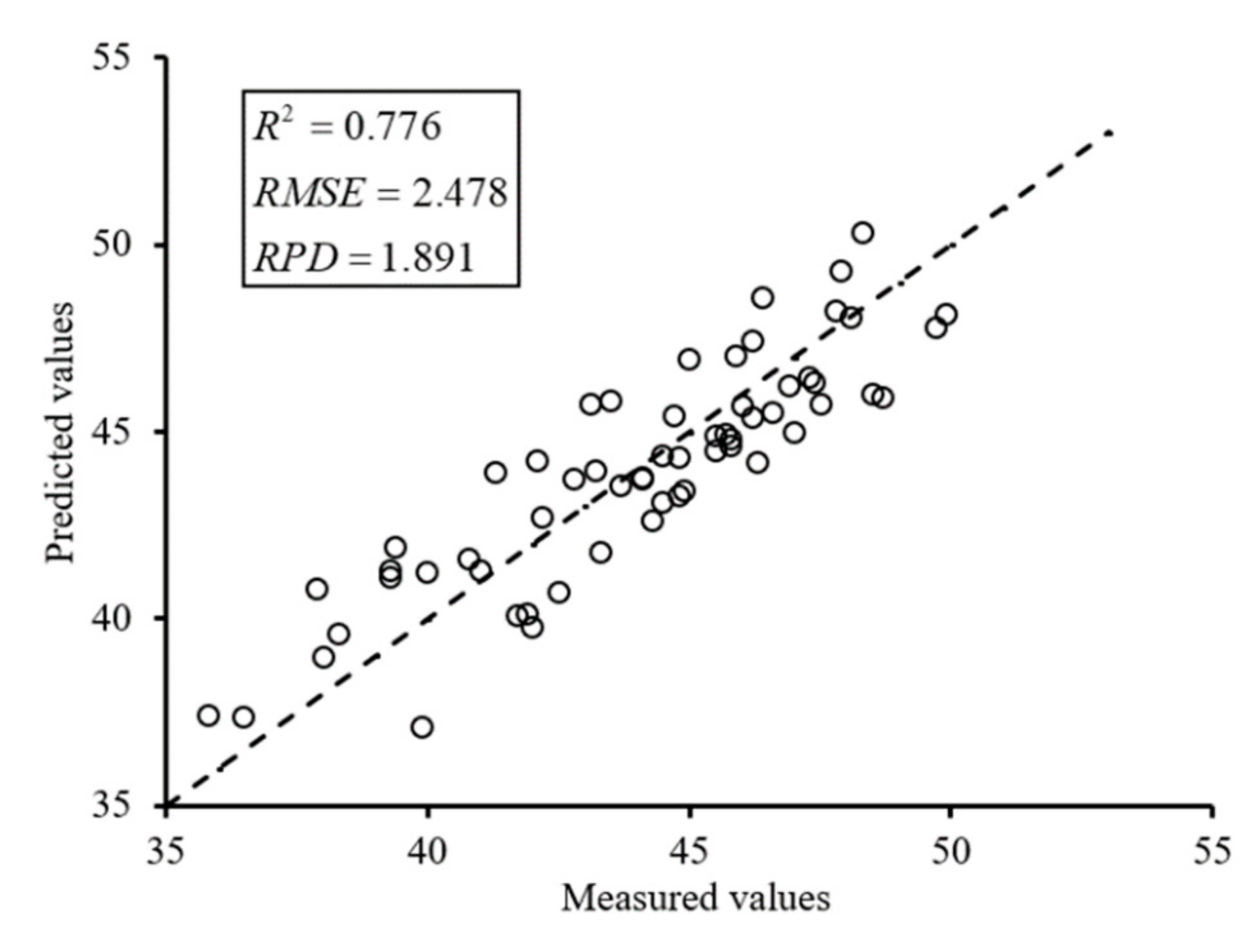 Sensors 20 03430 g014