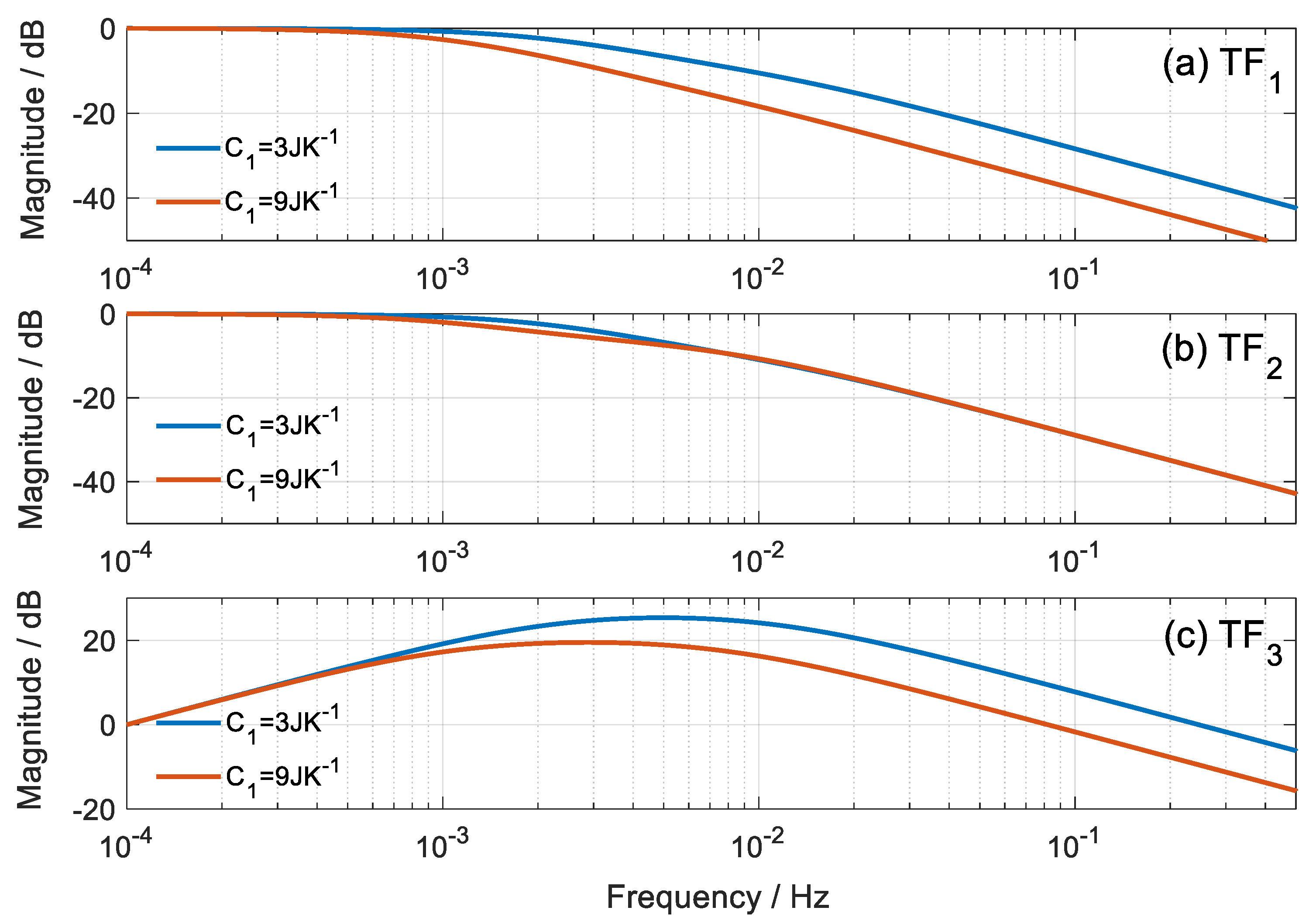 Sensors 20 03431 g005
