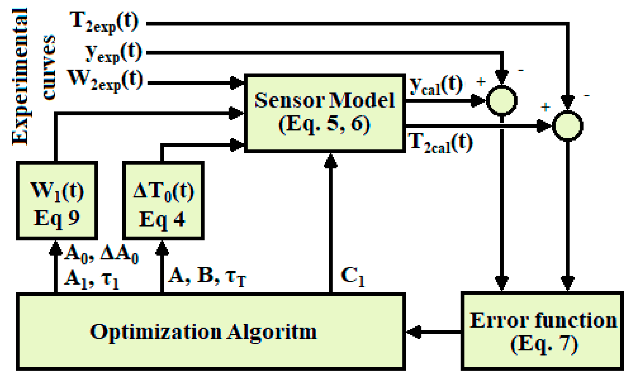 Sensors 20 03431 g009