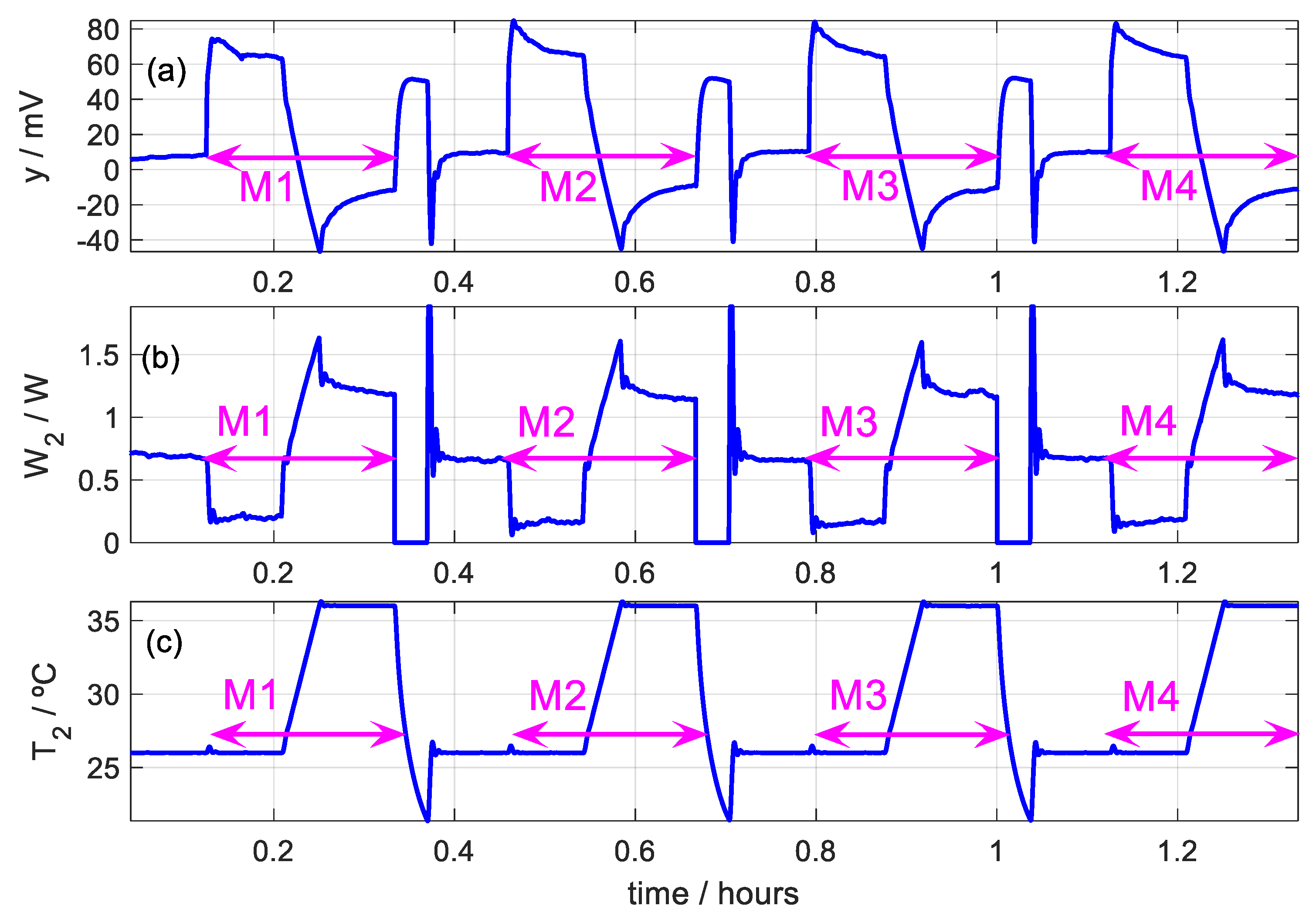 Sensors 20 03431 g010