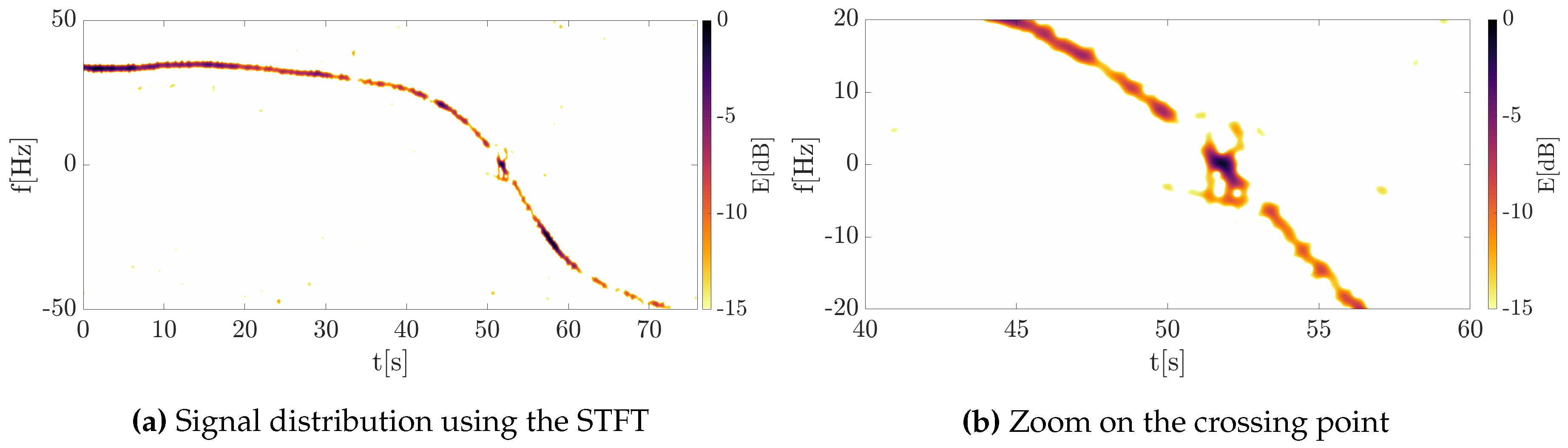 Sensors 20 03434 g007