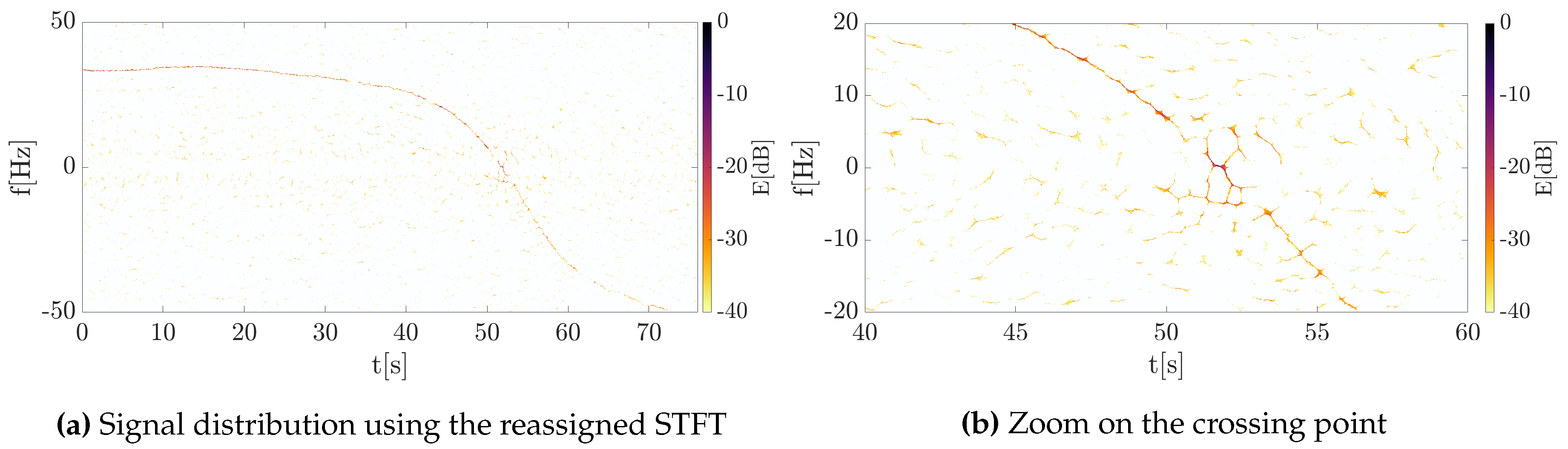 Sensors 20 03434 g008