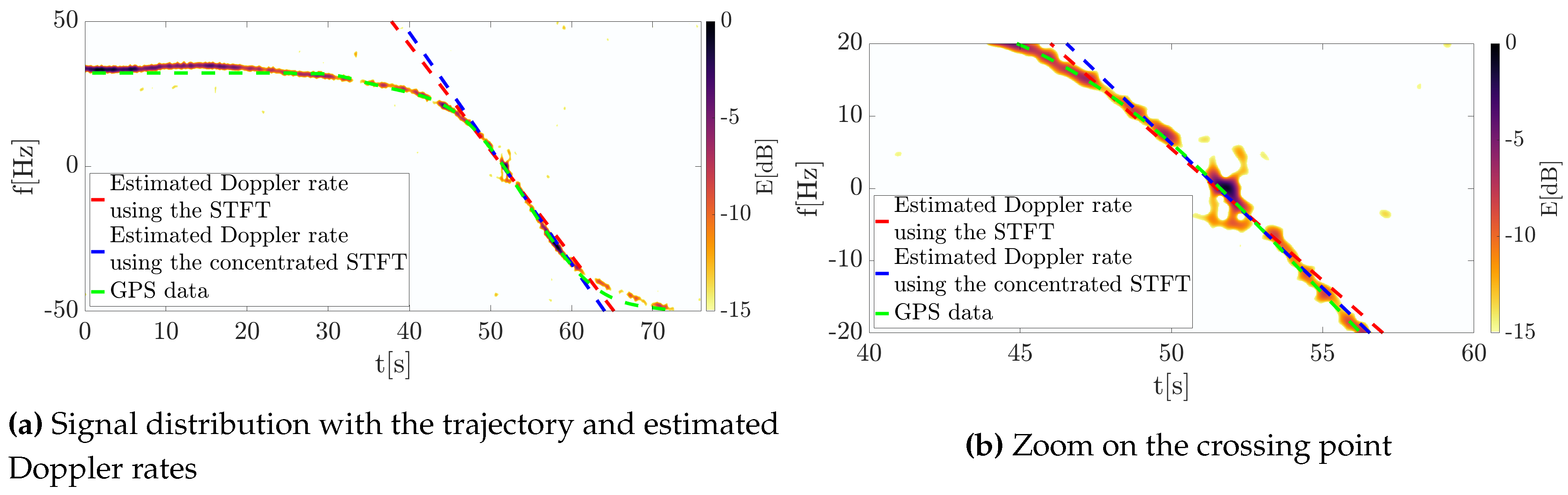 Sensors 20 03434 g009