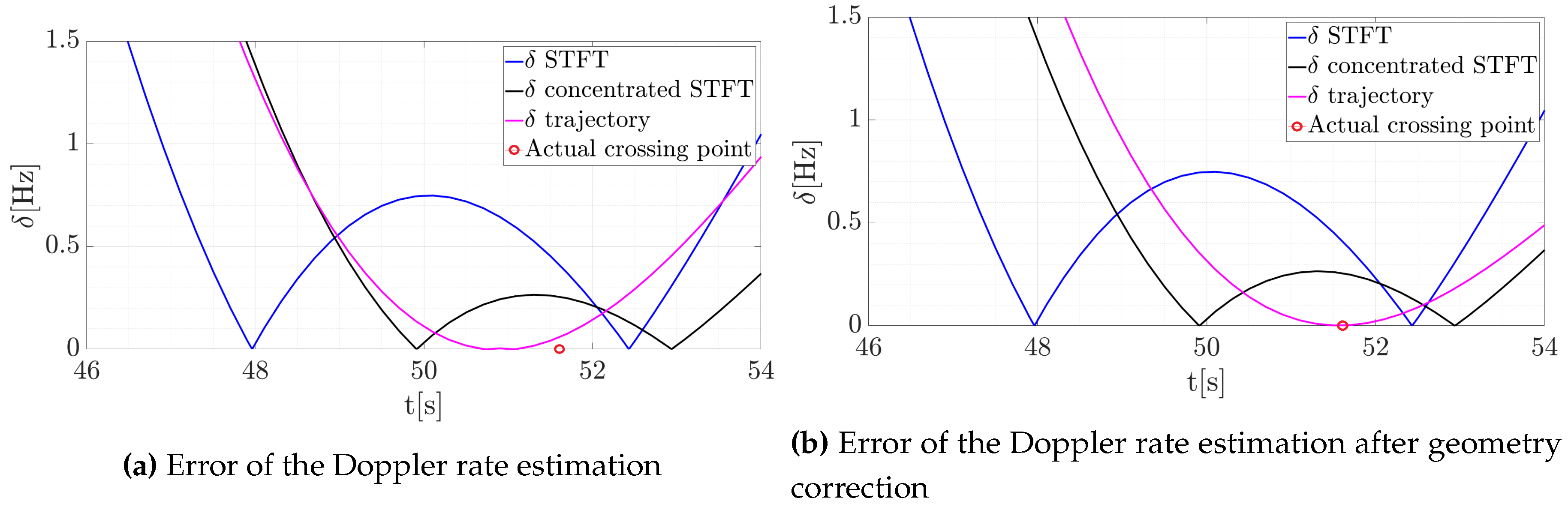 Sensors 20 03434 g010